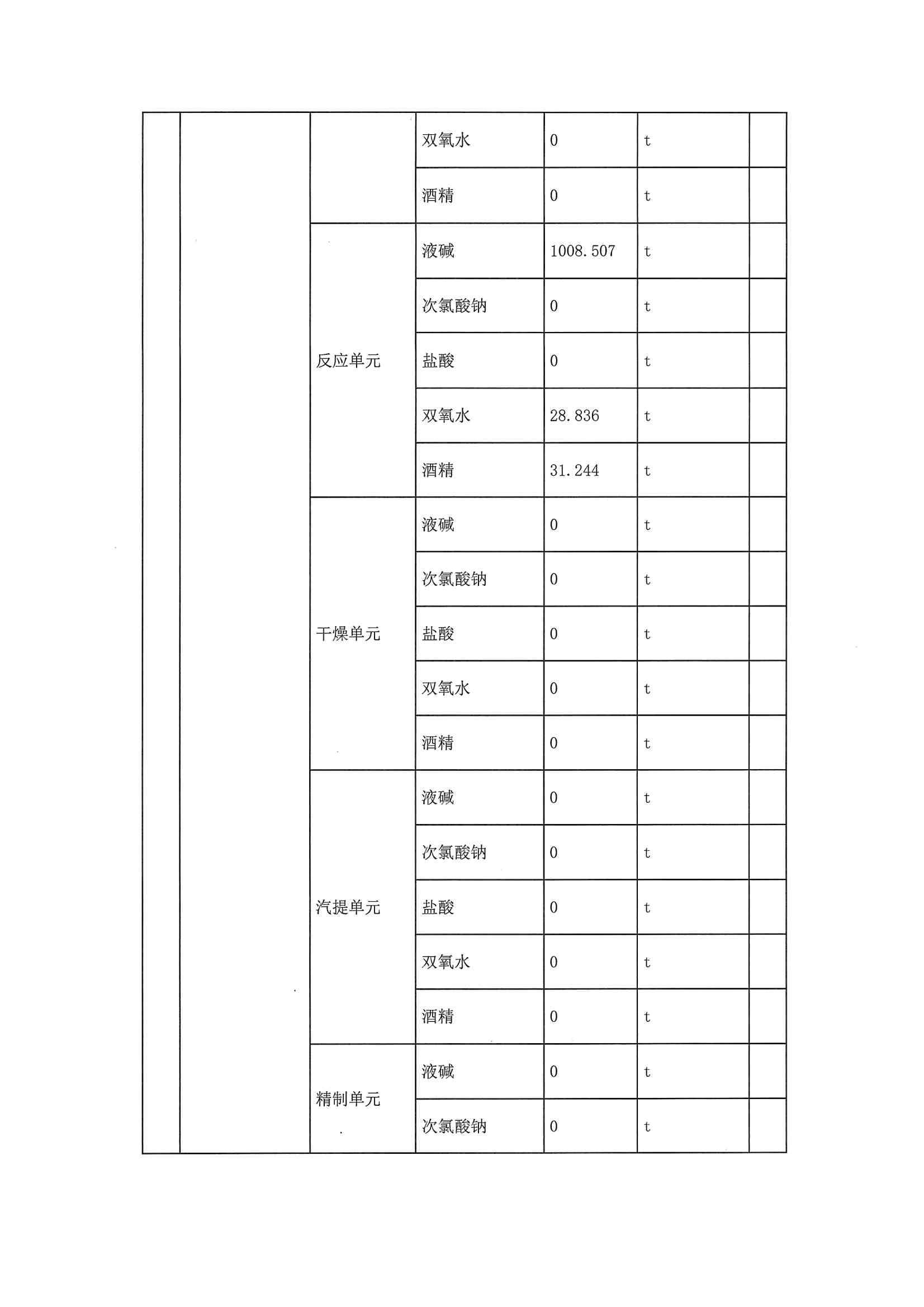 2020二季度排污許可執行報告(圖5)