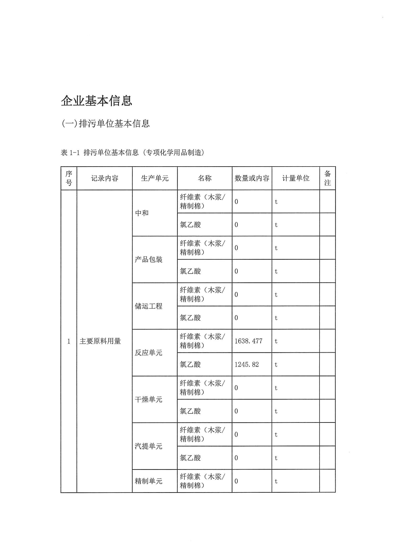 2020二季度排污許可執行報告(圖3)