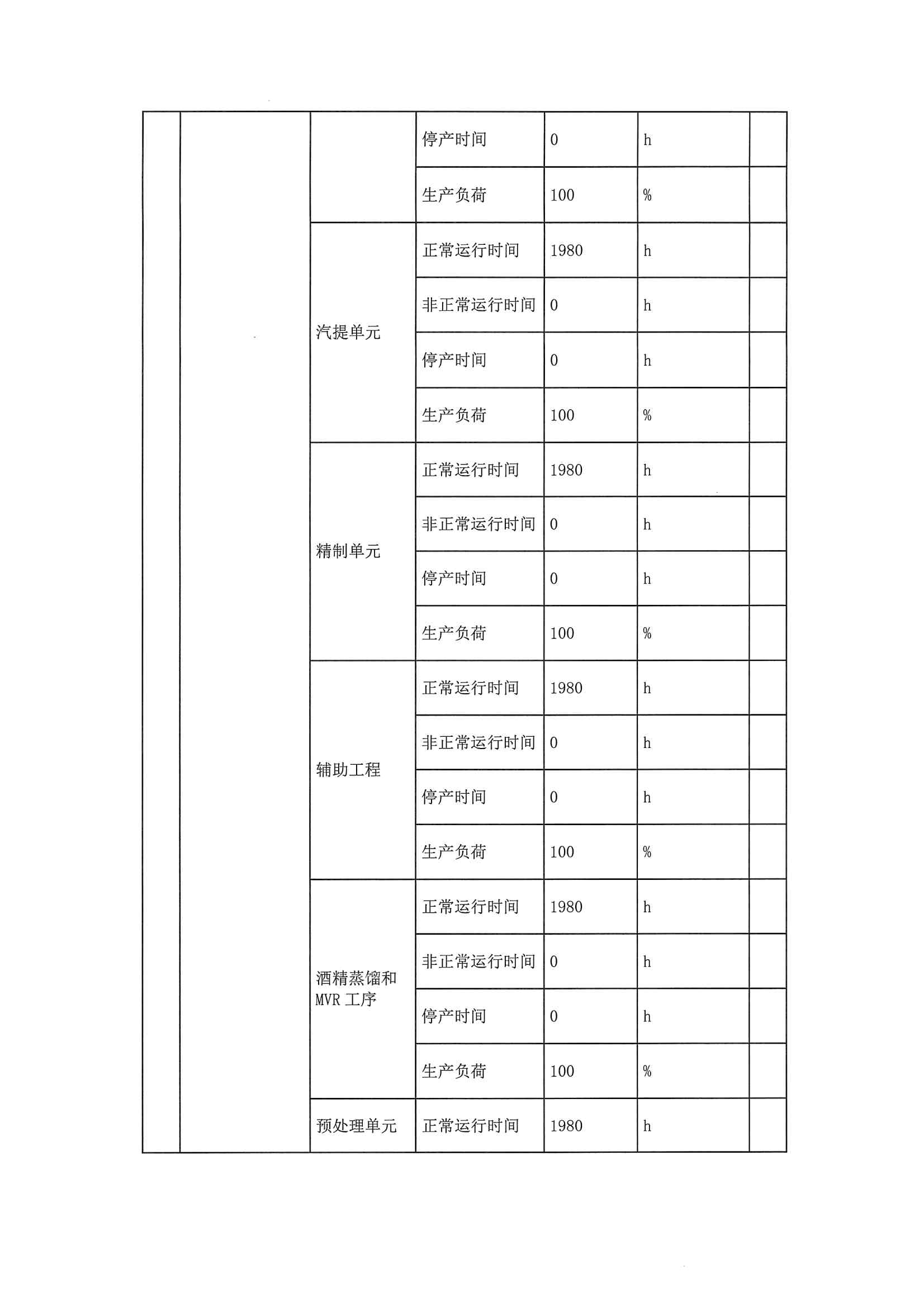 2020二季度排污許可執行報告(圖9)