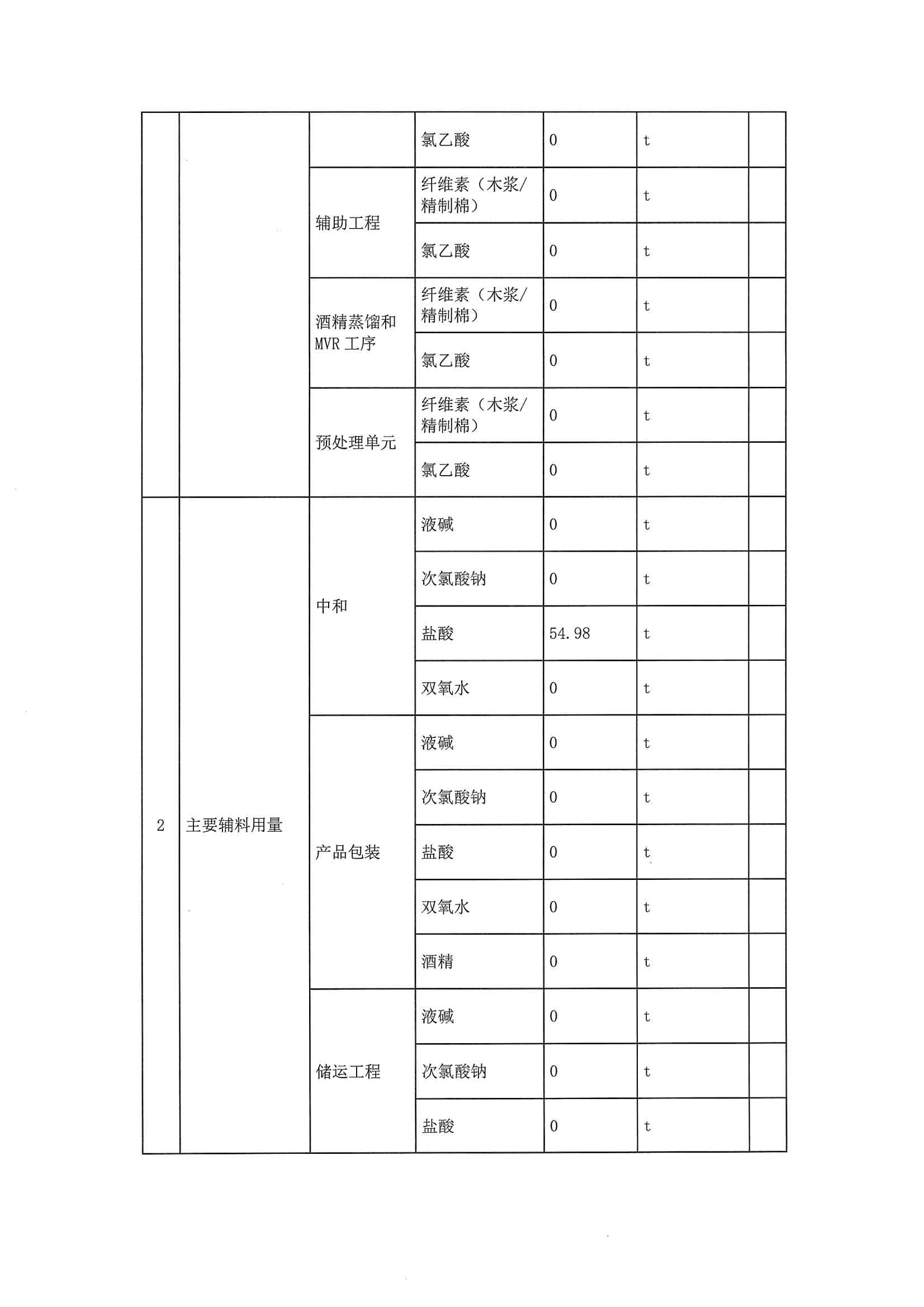 2020二季度排污許可執行報告(圖4)