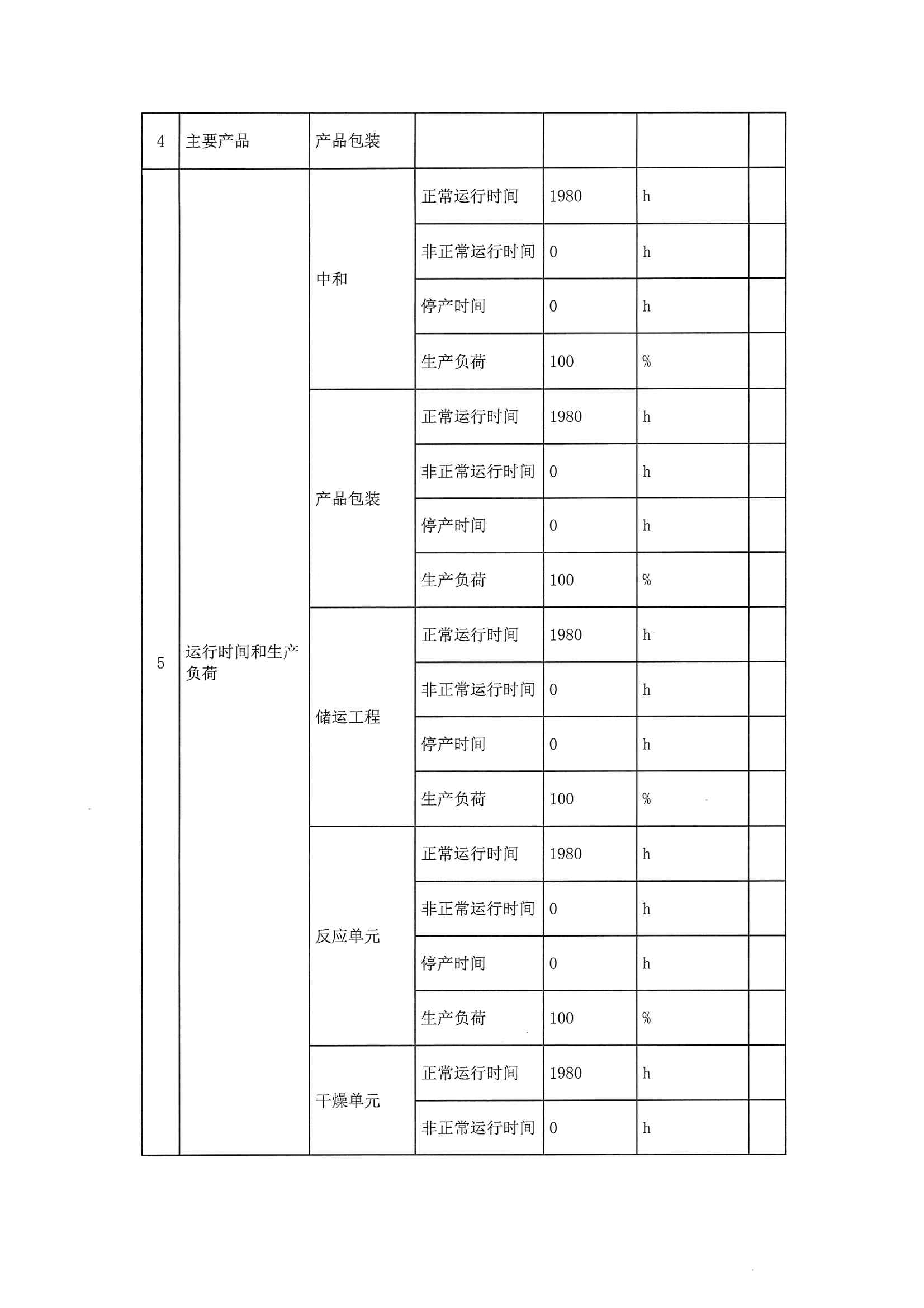 2020二季度排污許可執行報告(圖8)