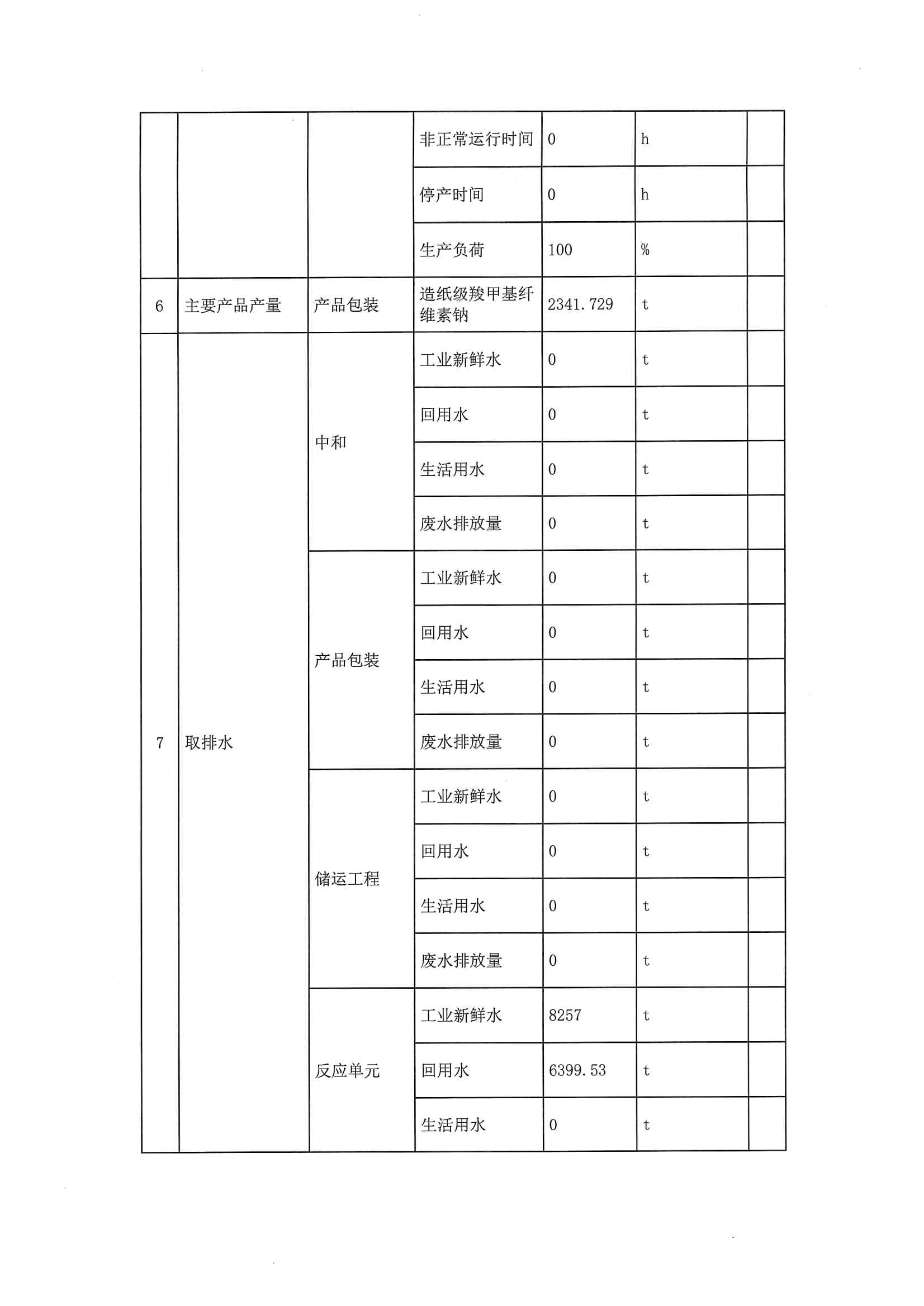 2020二季度排污許可執行報告(圖10)