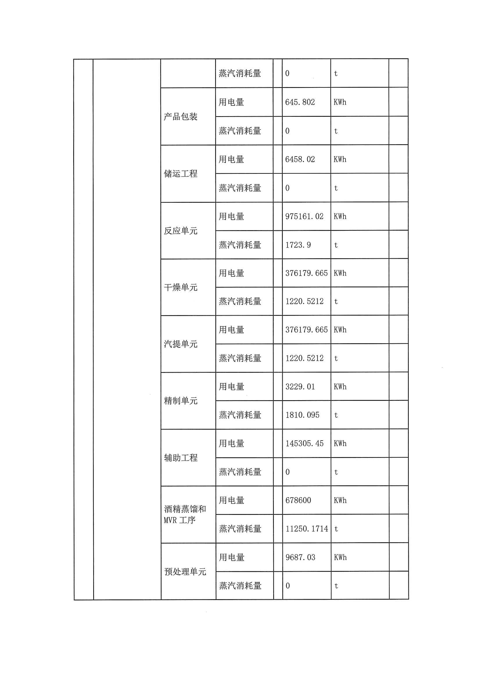 2020二季度排污許可執行報告(圖7)
