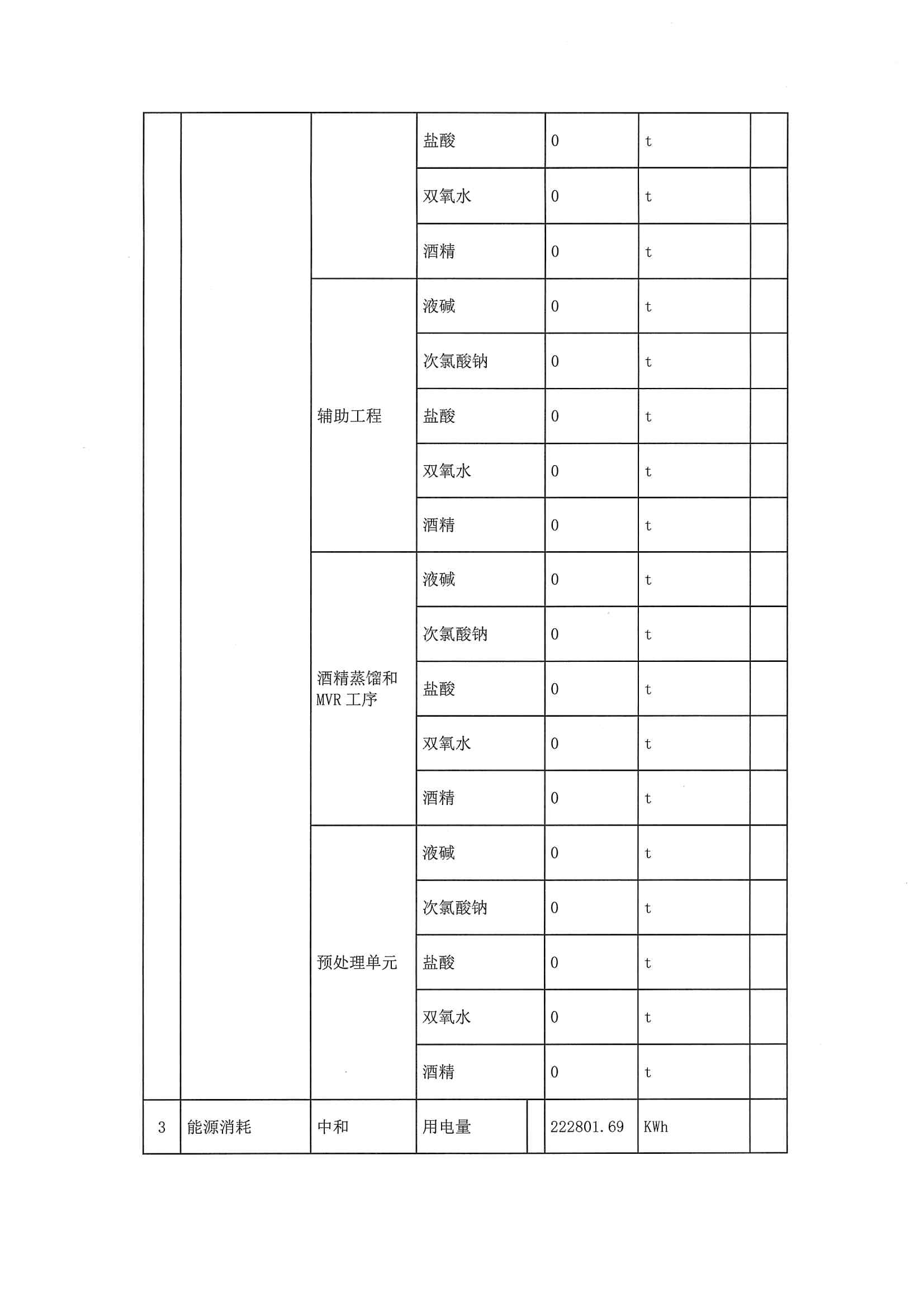 2020二季度排污許可執行報告(圖6)