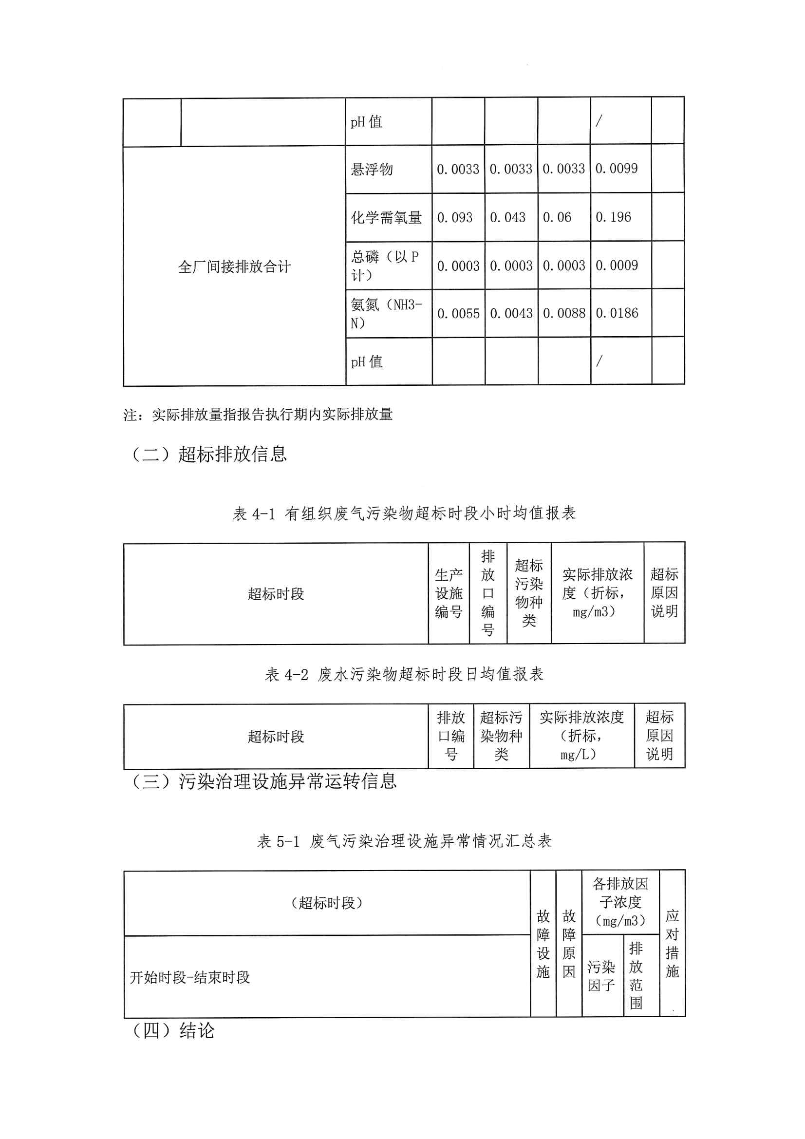 2020二季度排污許可執行報告(圖14)