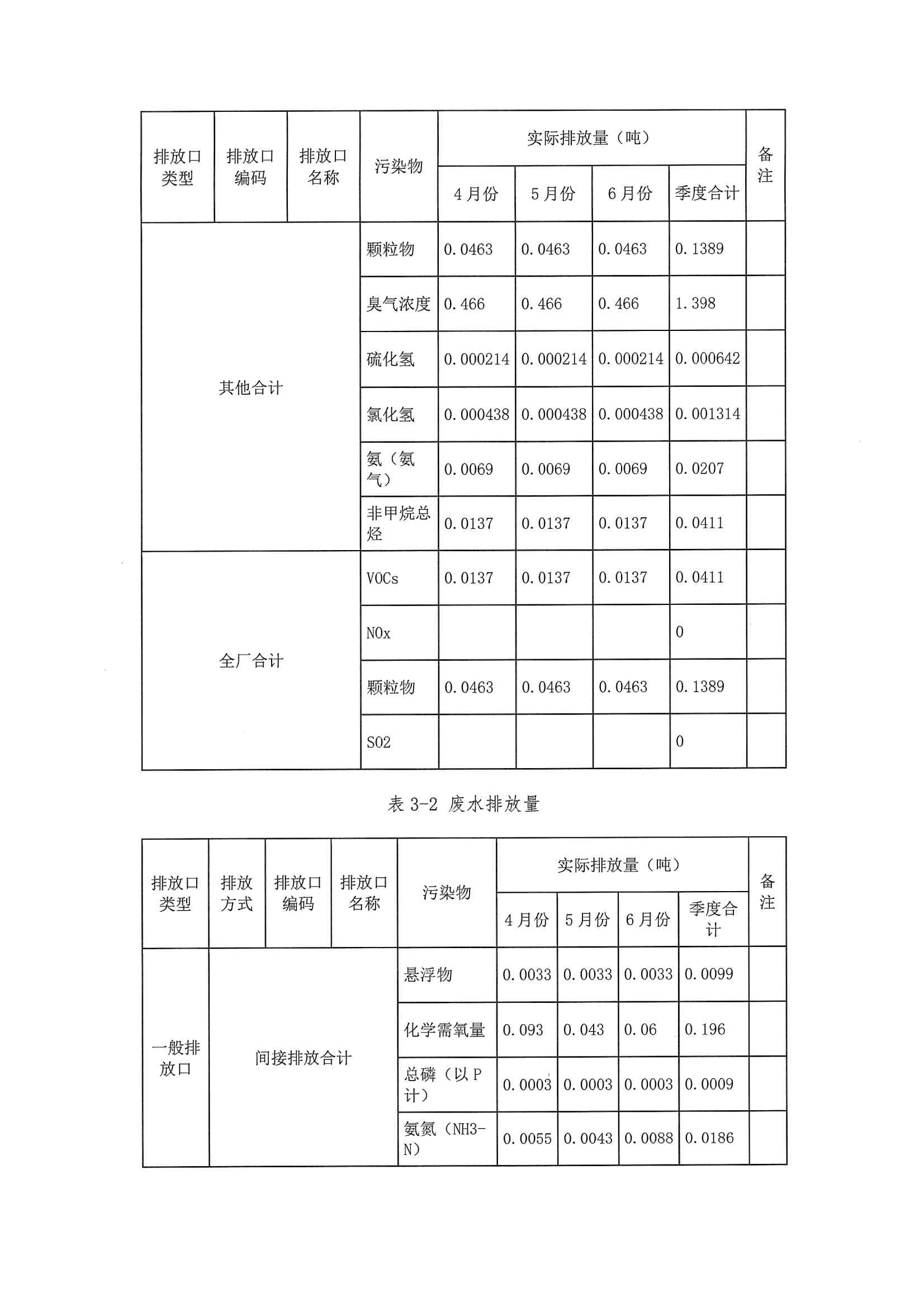 2020二季度排污許可執行報告(圖13)