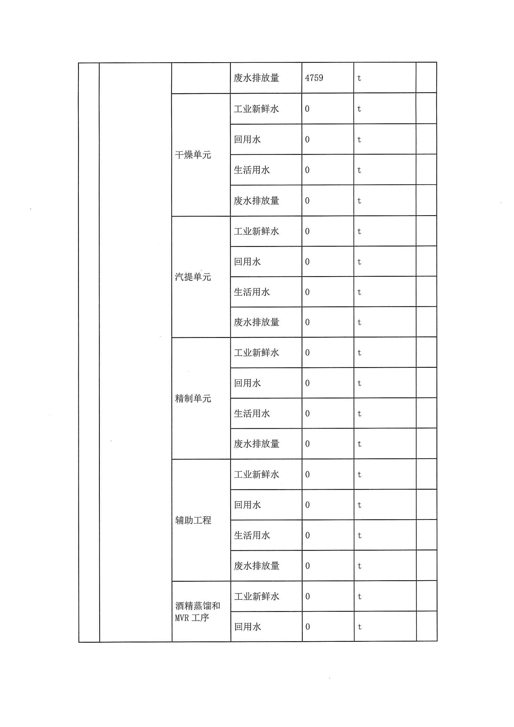 2020二季度排污許可執行報告(圖11)