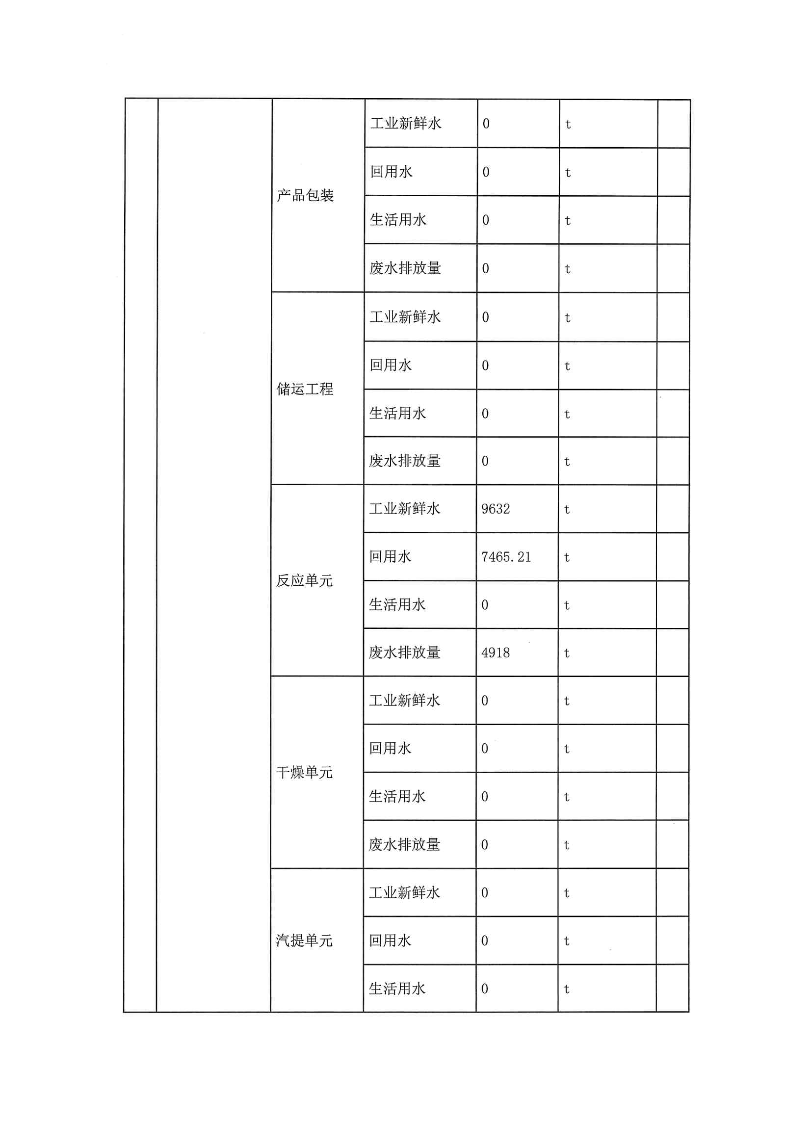 2020三季度排污許可執行報告(圖8)