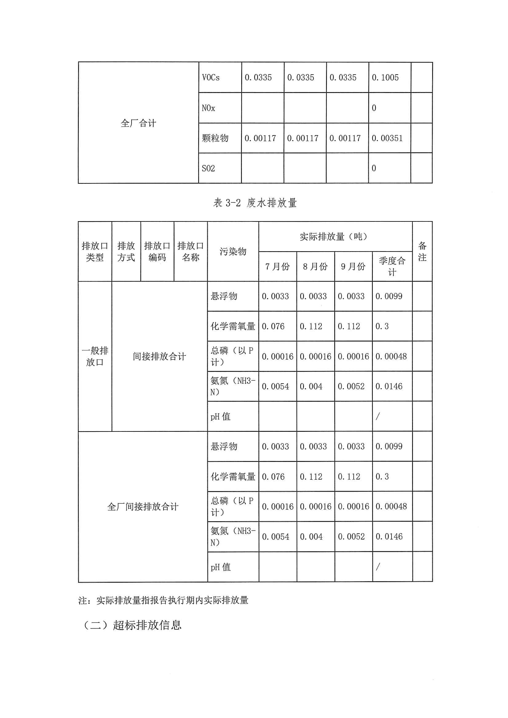2020三季度排污許可執行報告(圖11)