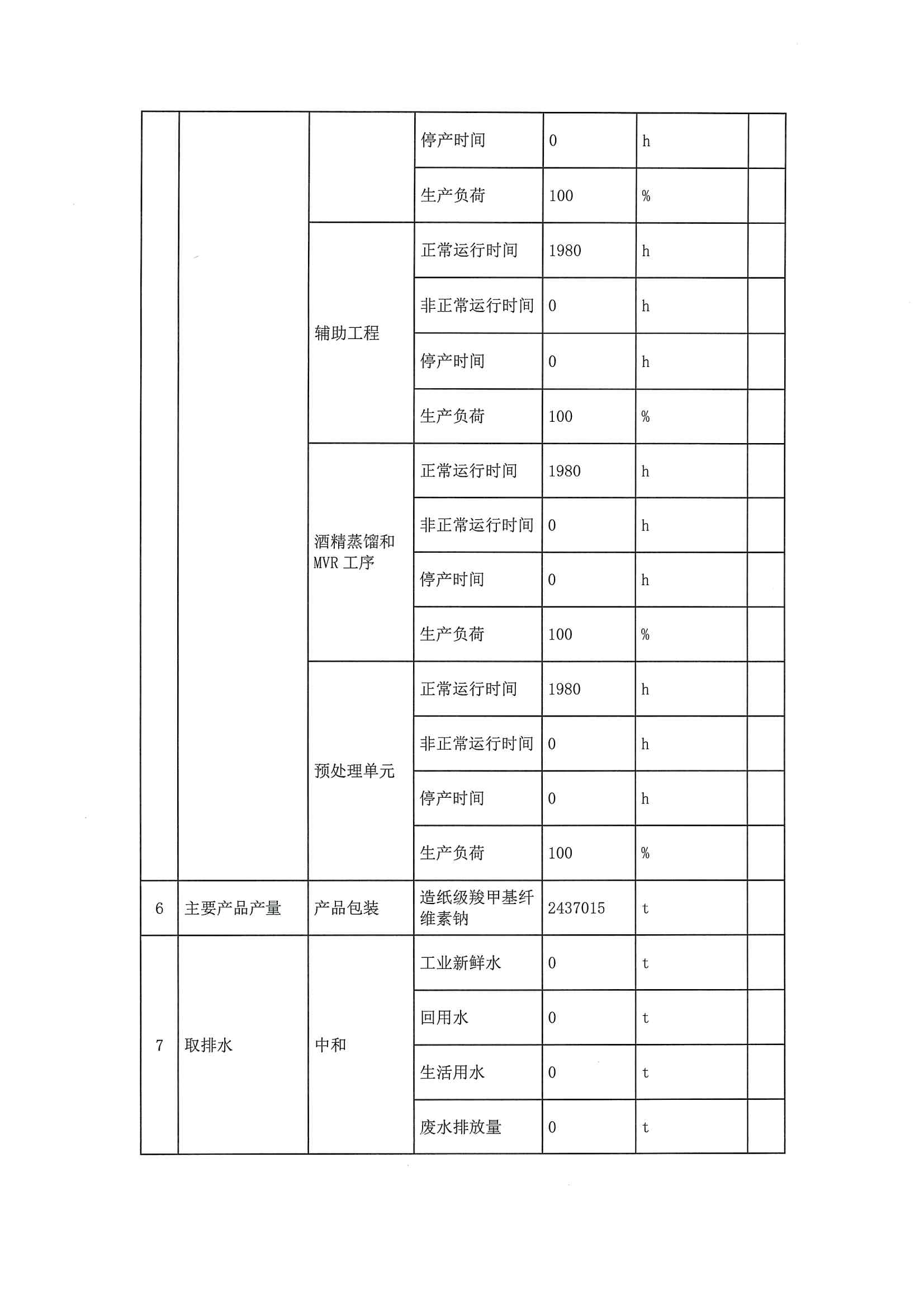 2020三季度排污許可執行報告(圖7)