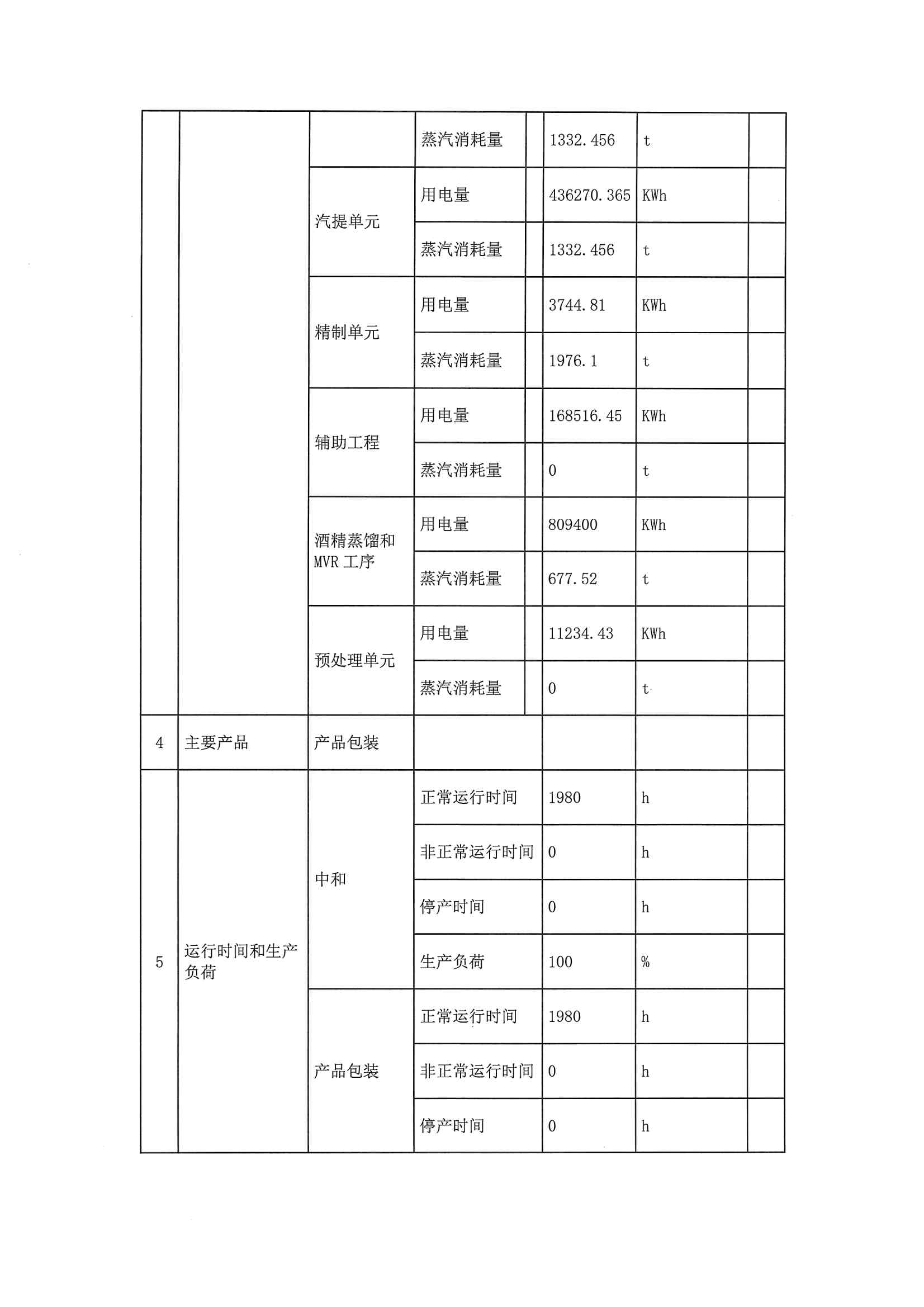 2020三季度排污許可執行報告(圖5)