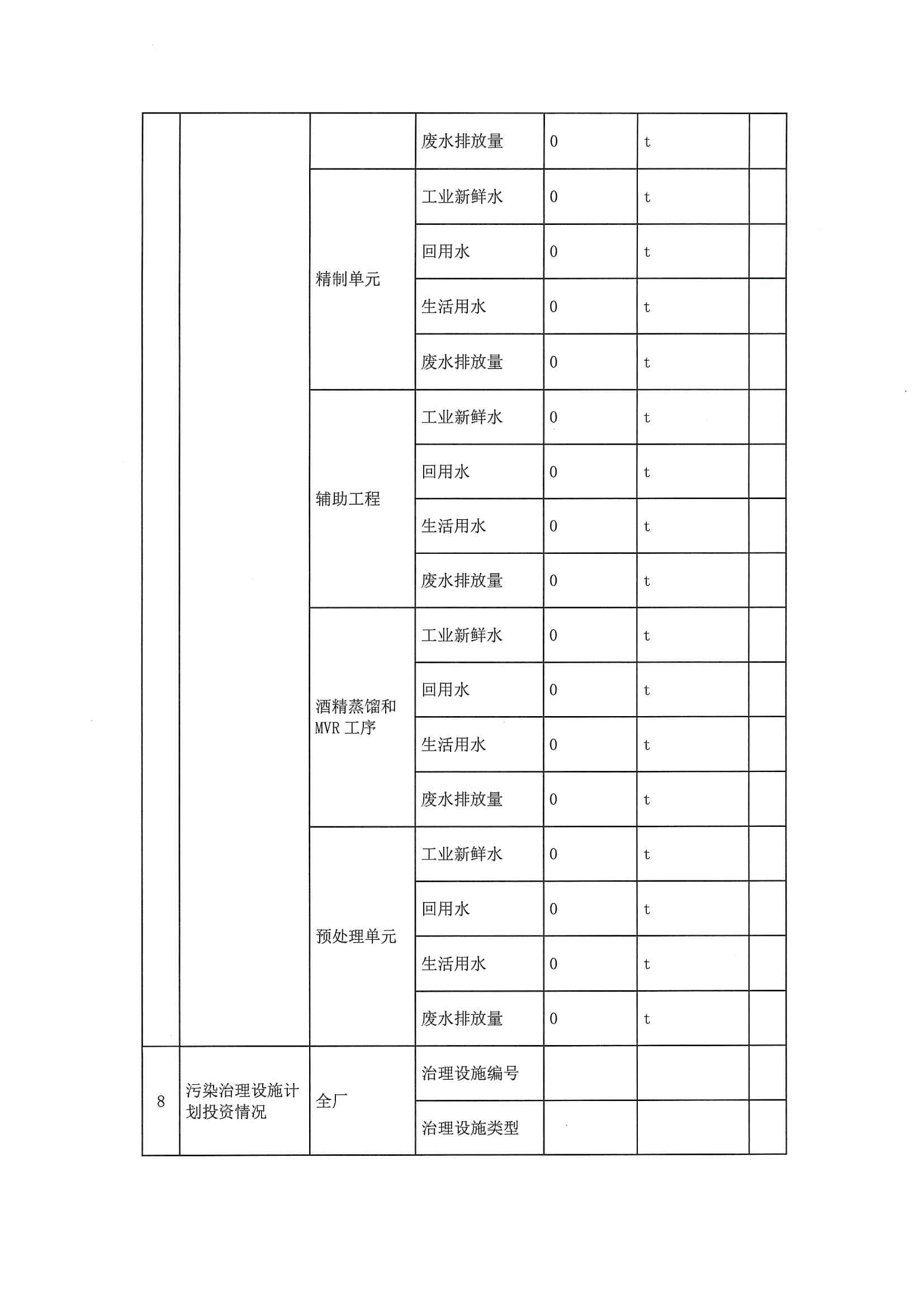 2020三季度排污許可執行報告(圖9)