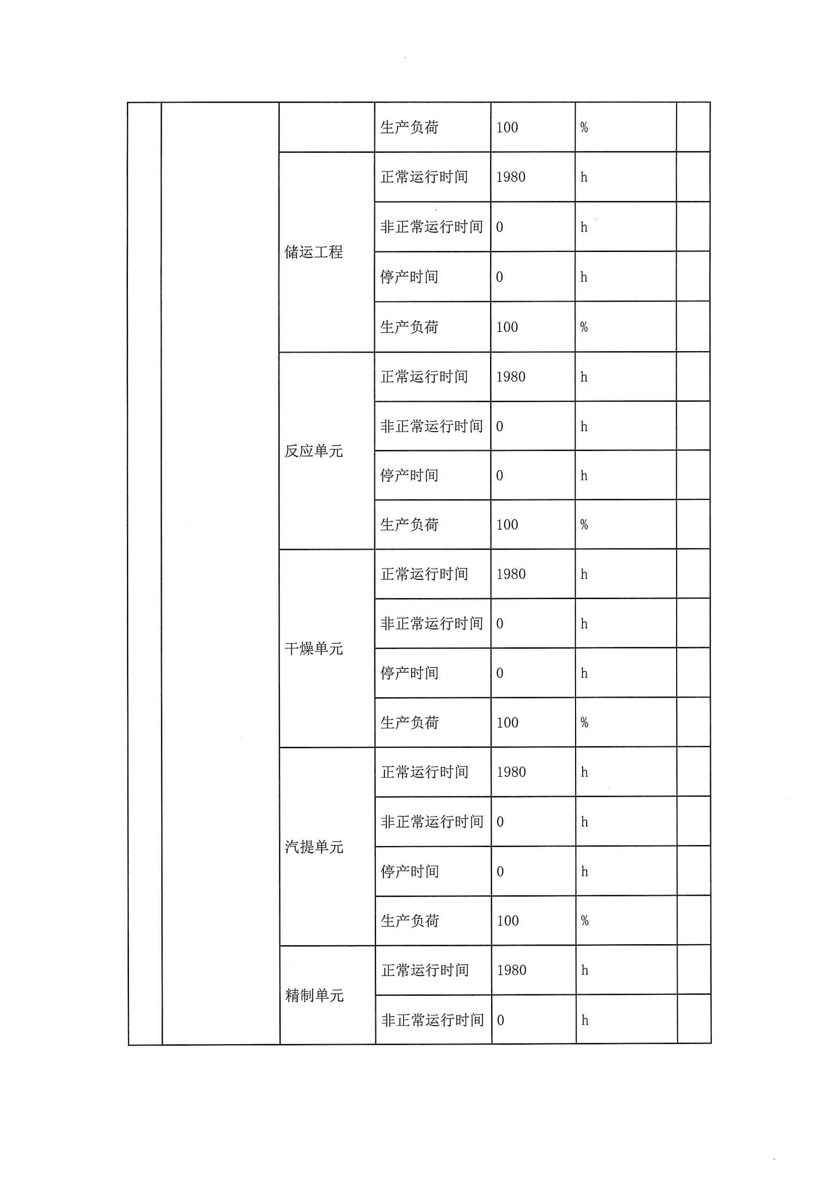 2020三季度排污許可執行報告(圖6)