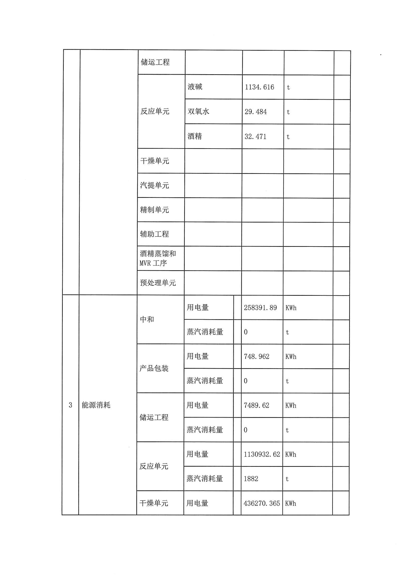 2020三季度排污許可執行報告(圖4)