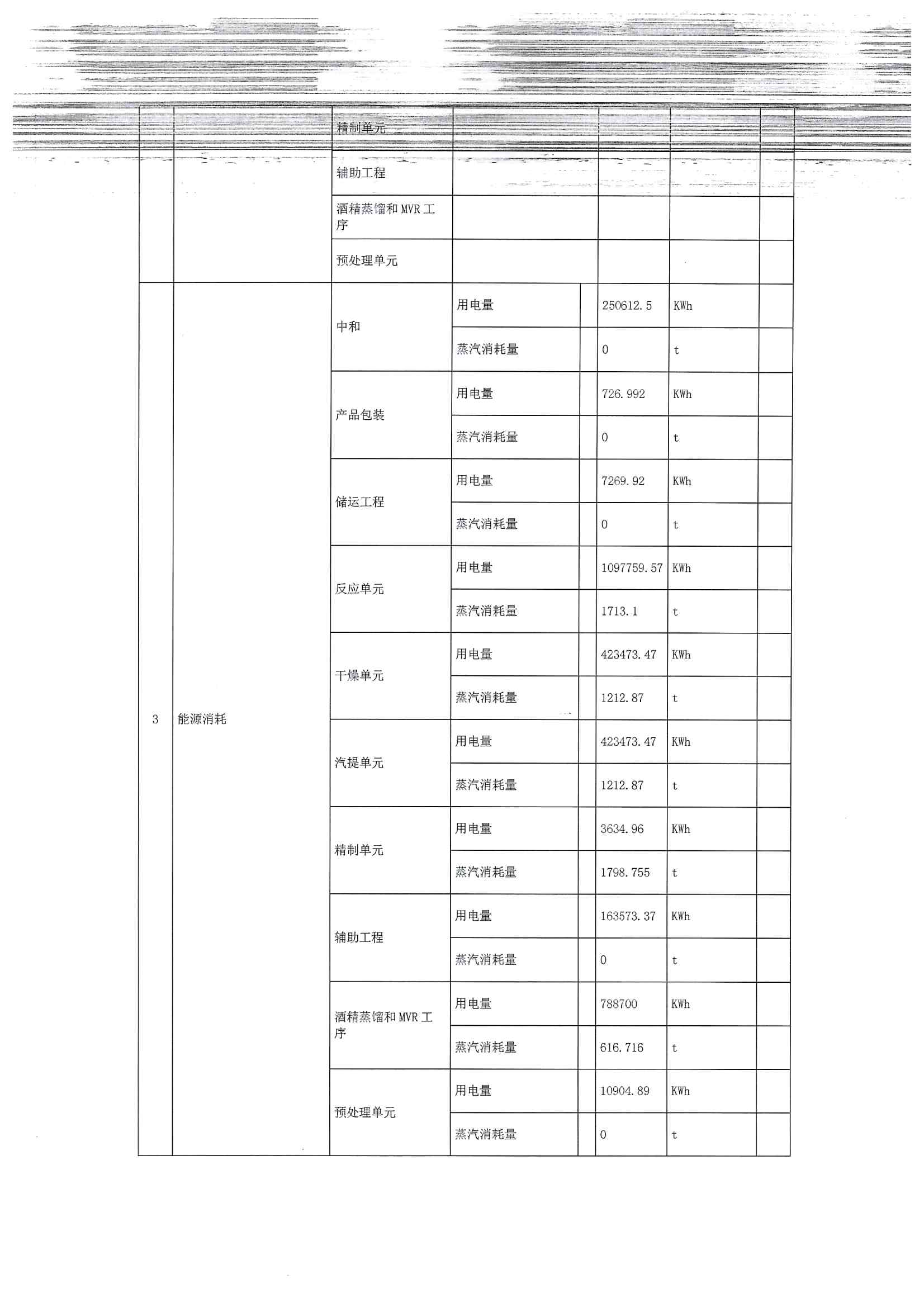 2020四季度排污許可執行報告(圖4)