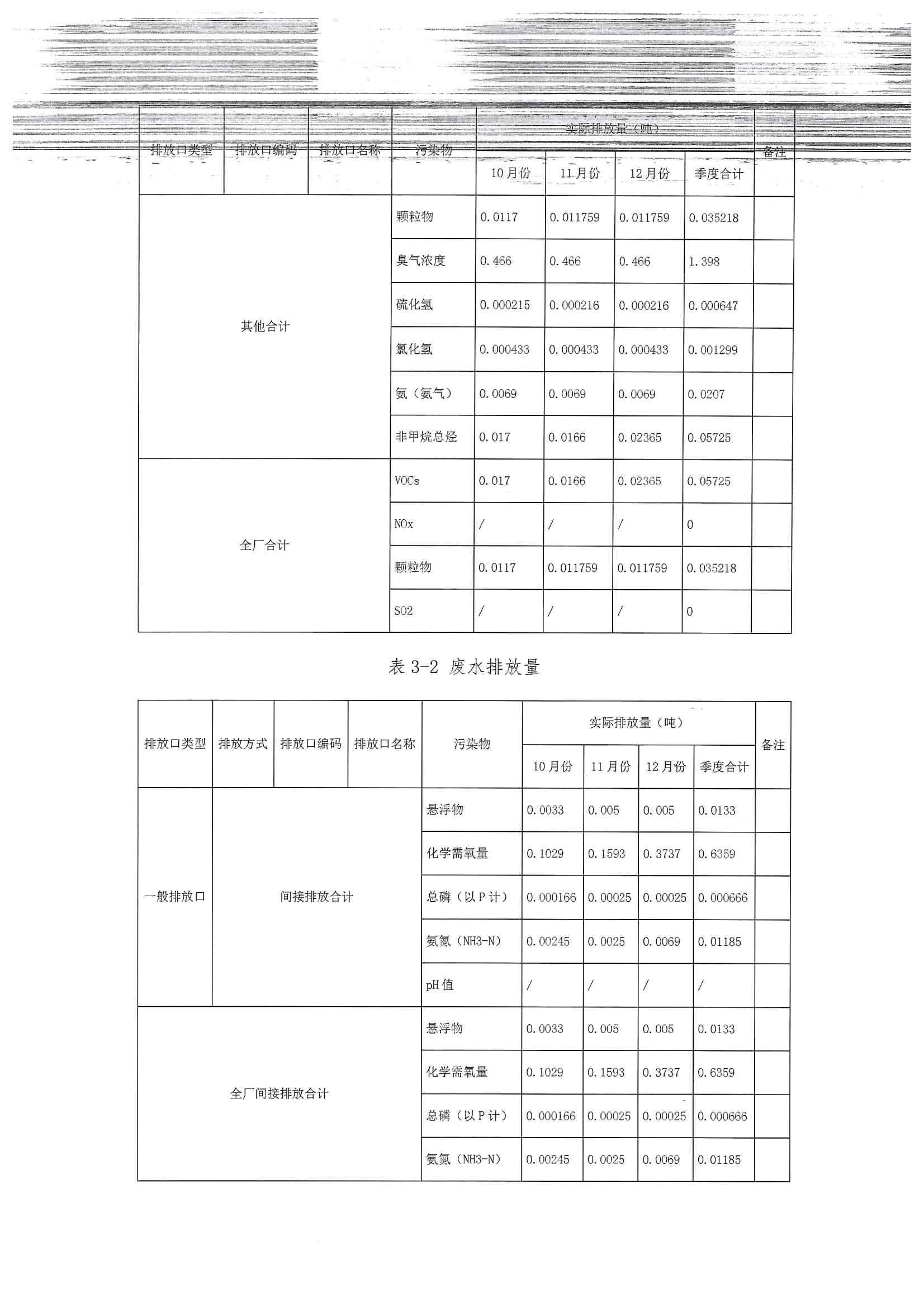 2020四季度排污許可執行報告(圖9)