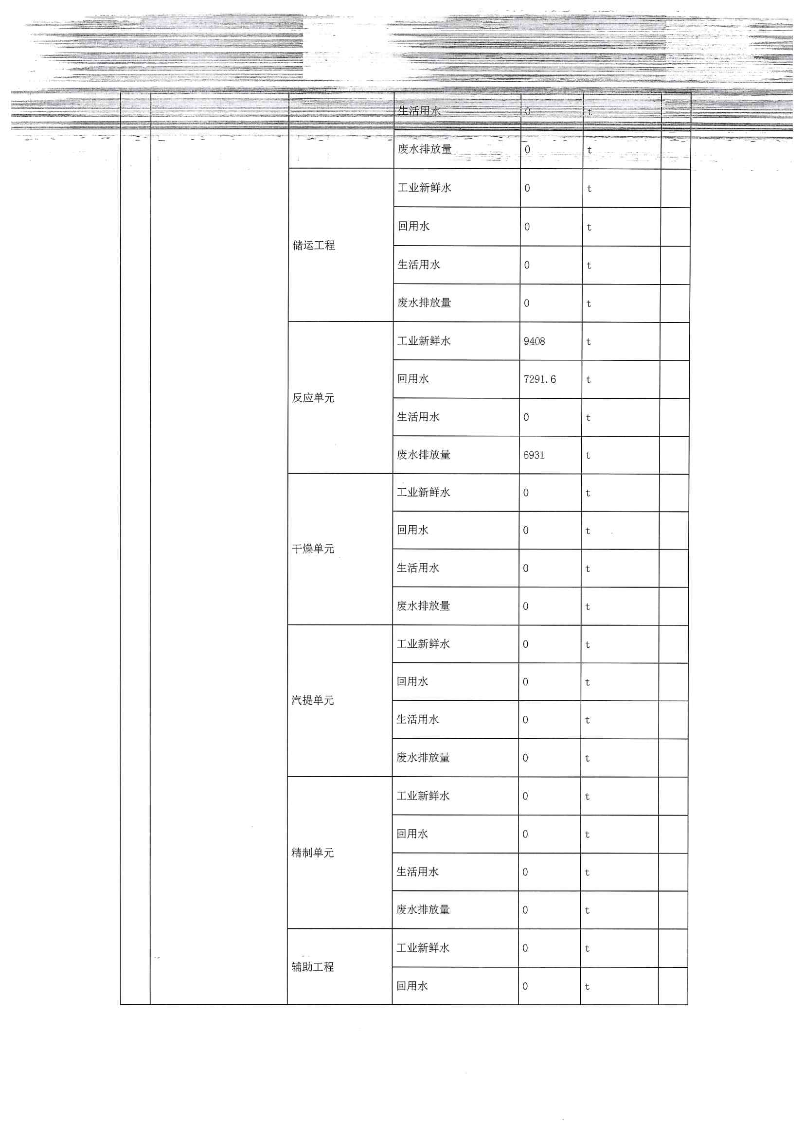 2020四季度排污許可執行報告(圖7)