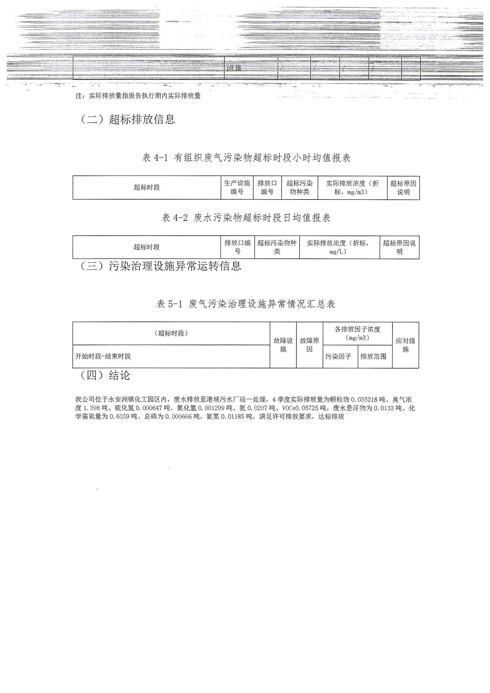 2020四季度排污許可執行報告(圖10)