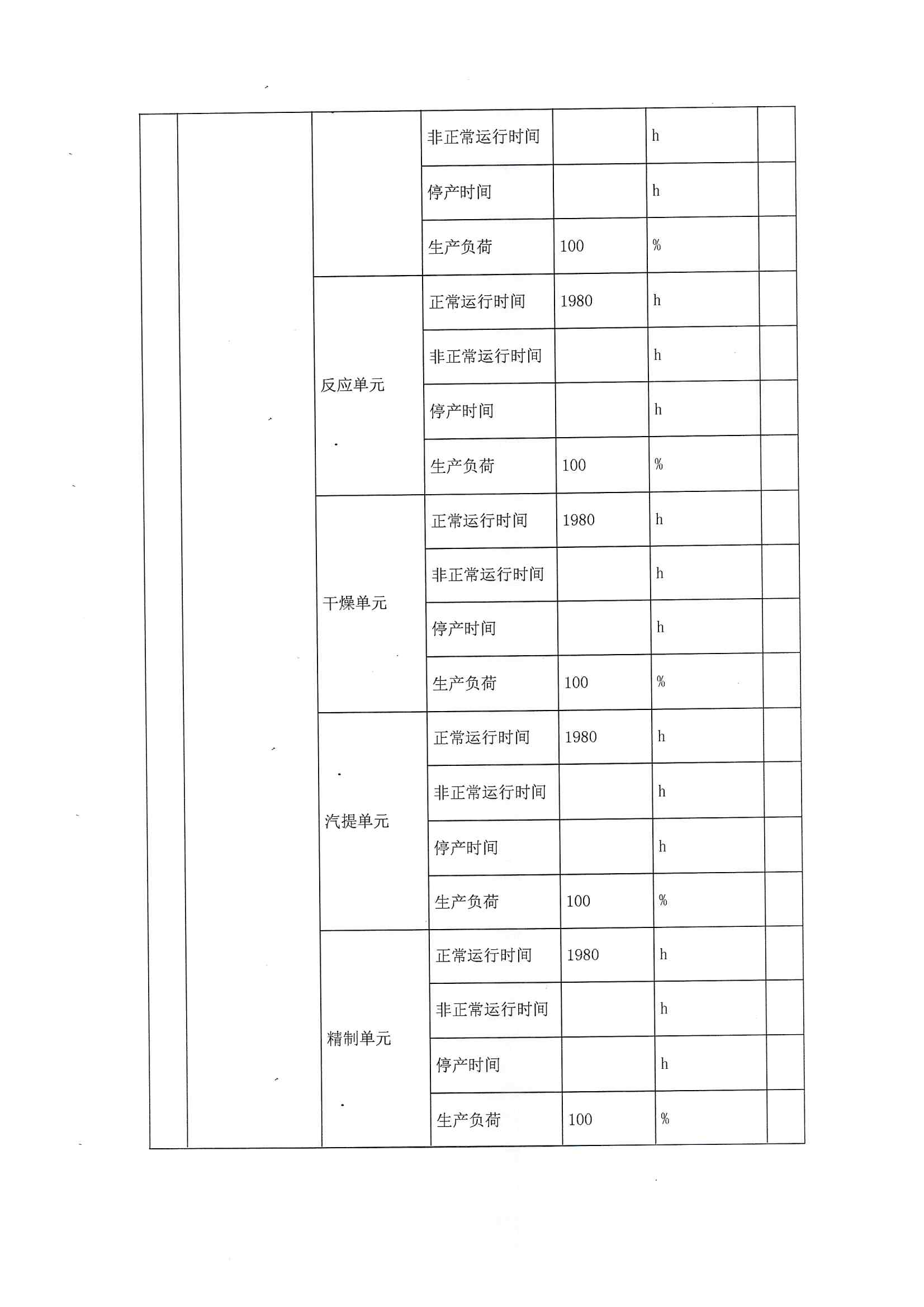 2021排污許可證2季度報(圖6)