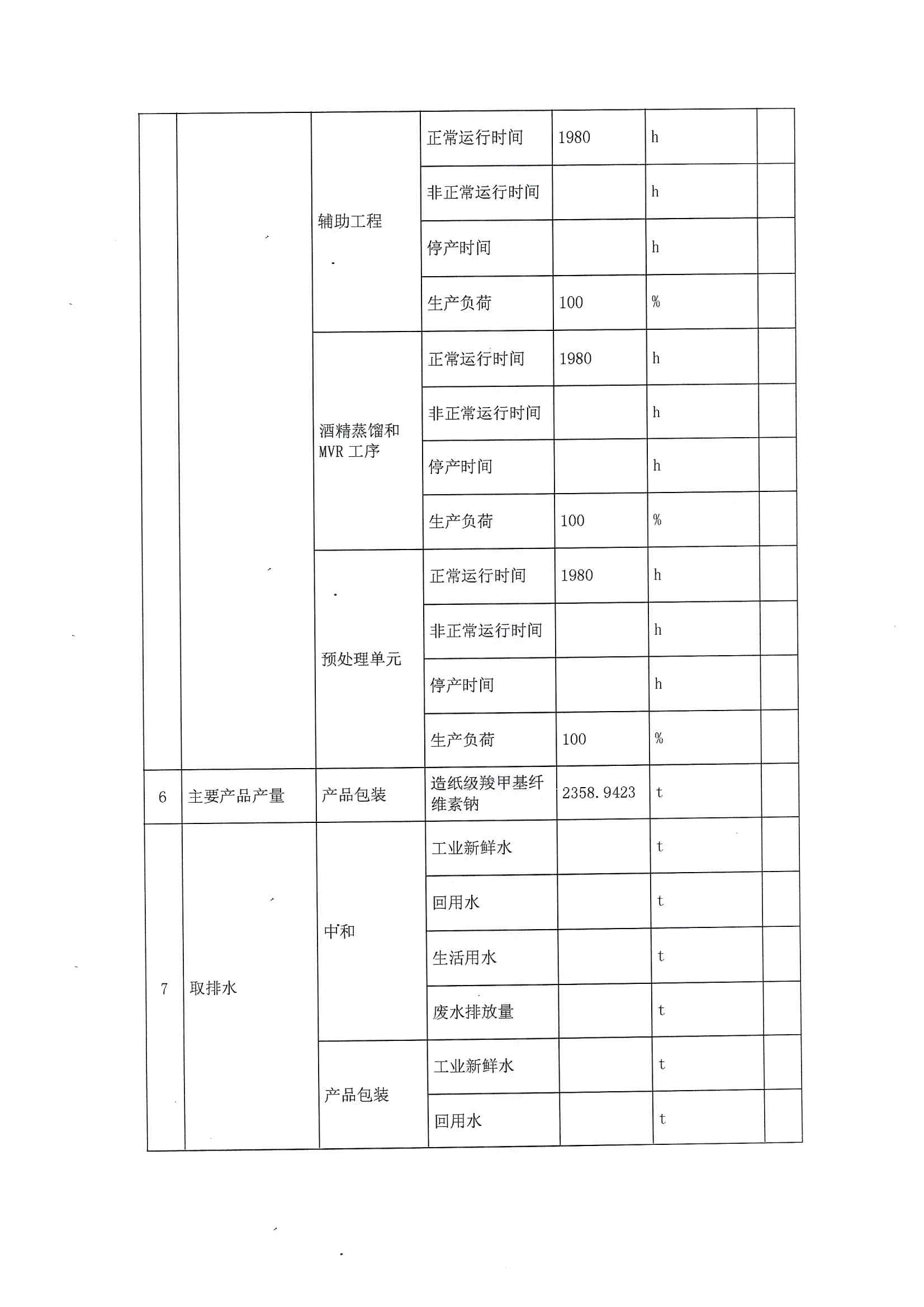 2021排污許可證2季度報(圖7)