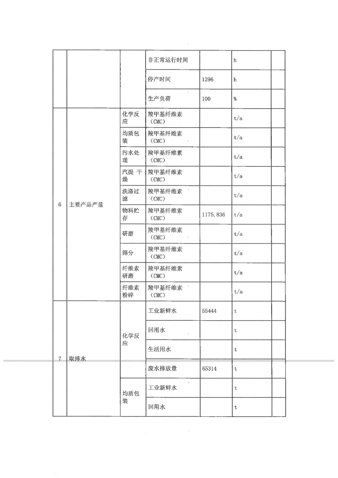 恒達科技泰興有限公司-2021年排污許可證第二季度執行報告(圖8)