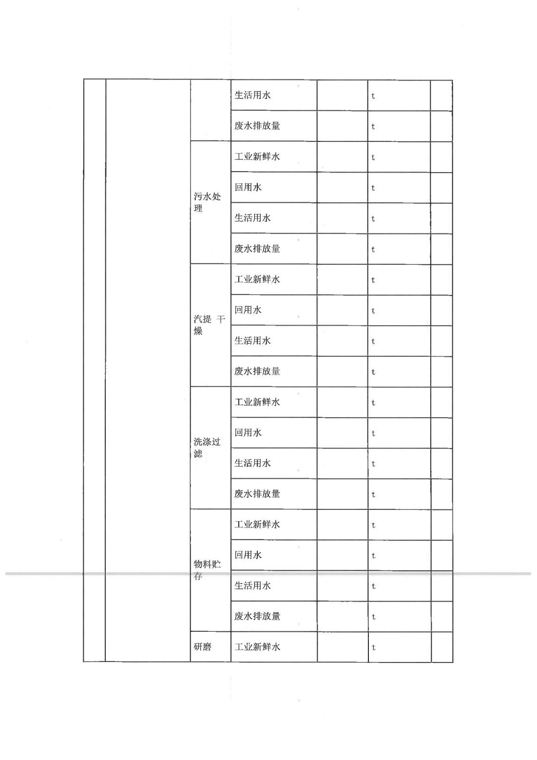 恒達科技泰興有限公司-2021年排污許可證第二季度執行報告(圖9)