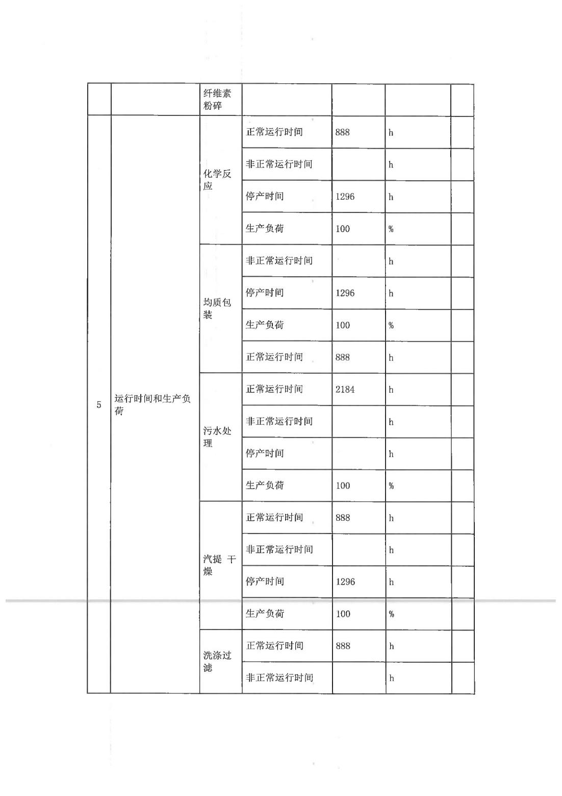 恒達科技泰興有限公司-2021年排污許可證第二季度執行報告(圖6)