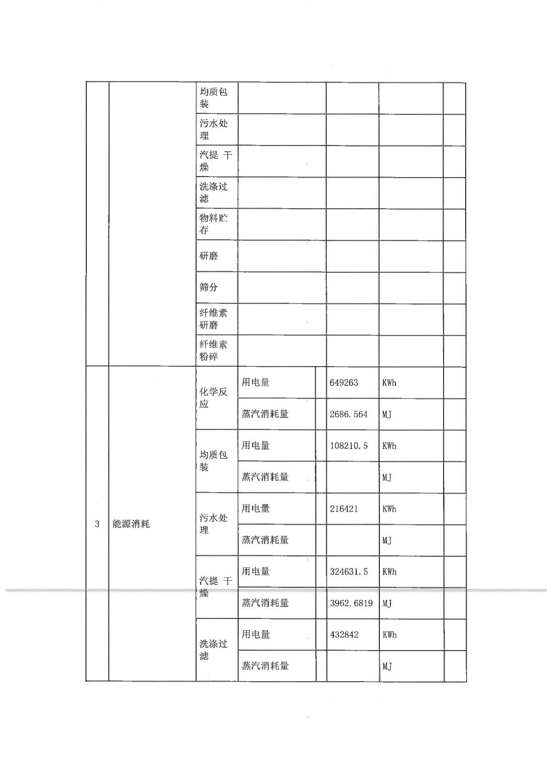 恒達科技泰興有限公司-2021年排污許可證第二季度執行報告(圖4)