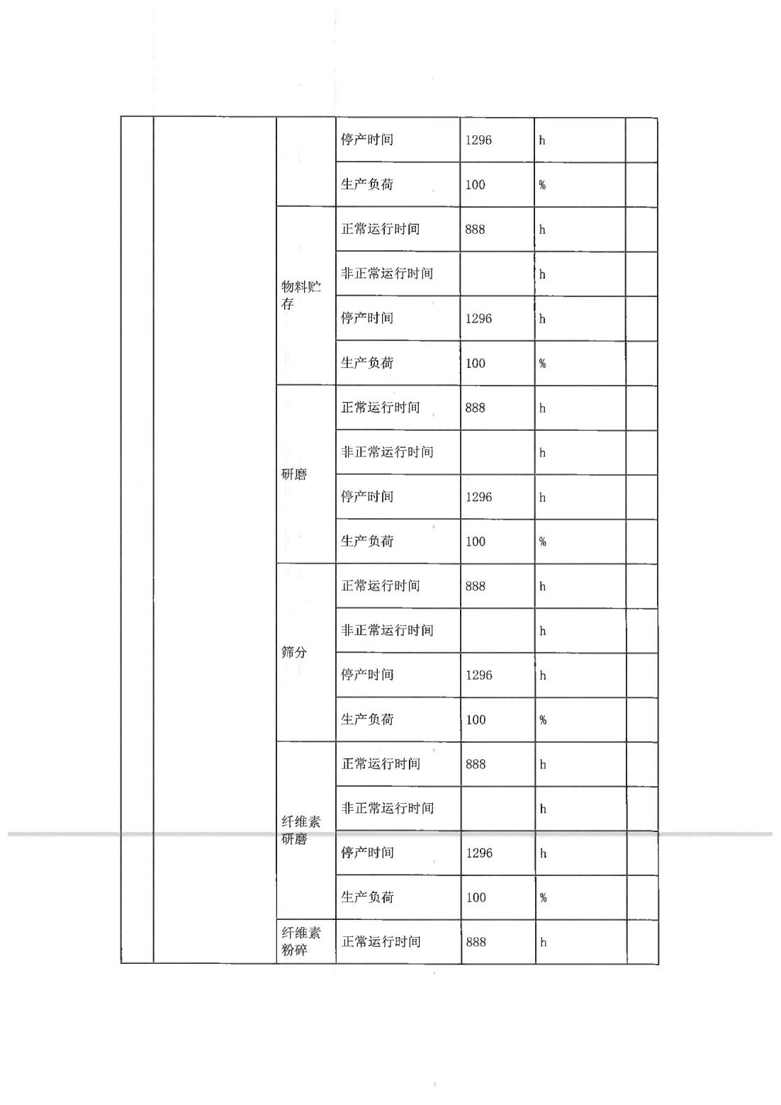 恒達科技泰興有限公司-2021年排污許可證第二季度執行報告(圖7)