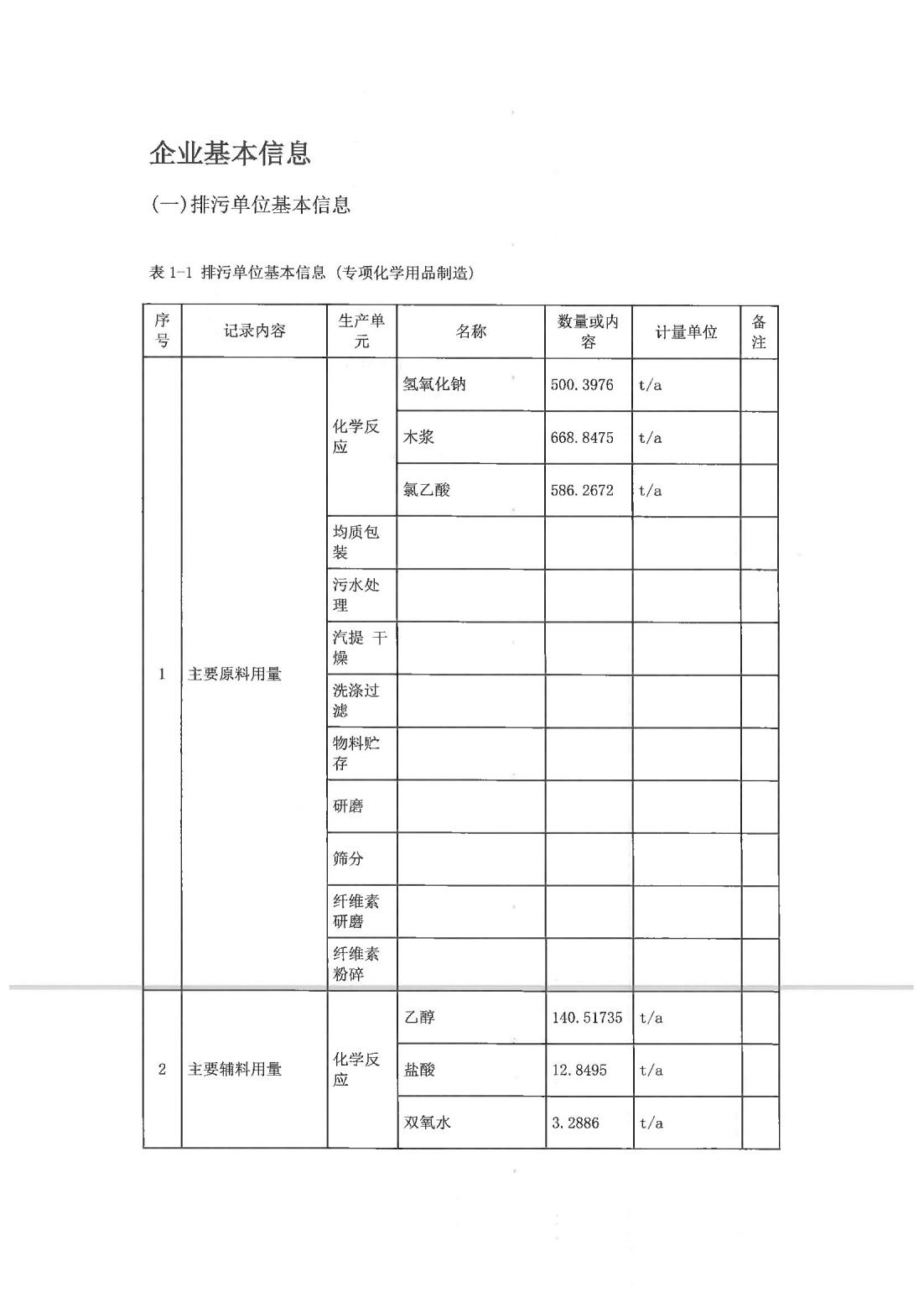 恒達科技泰興有限公司-2021年排污許可證第二季度執行報告(圖3)