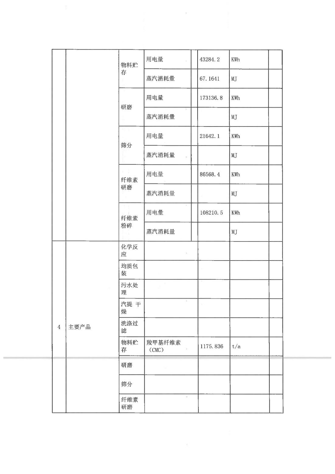 恒達科技泰興有限公司-2021年排污許可證第二季度執行報告(圖5)
