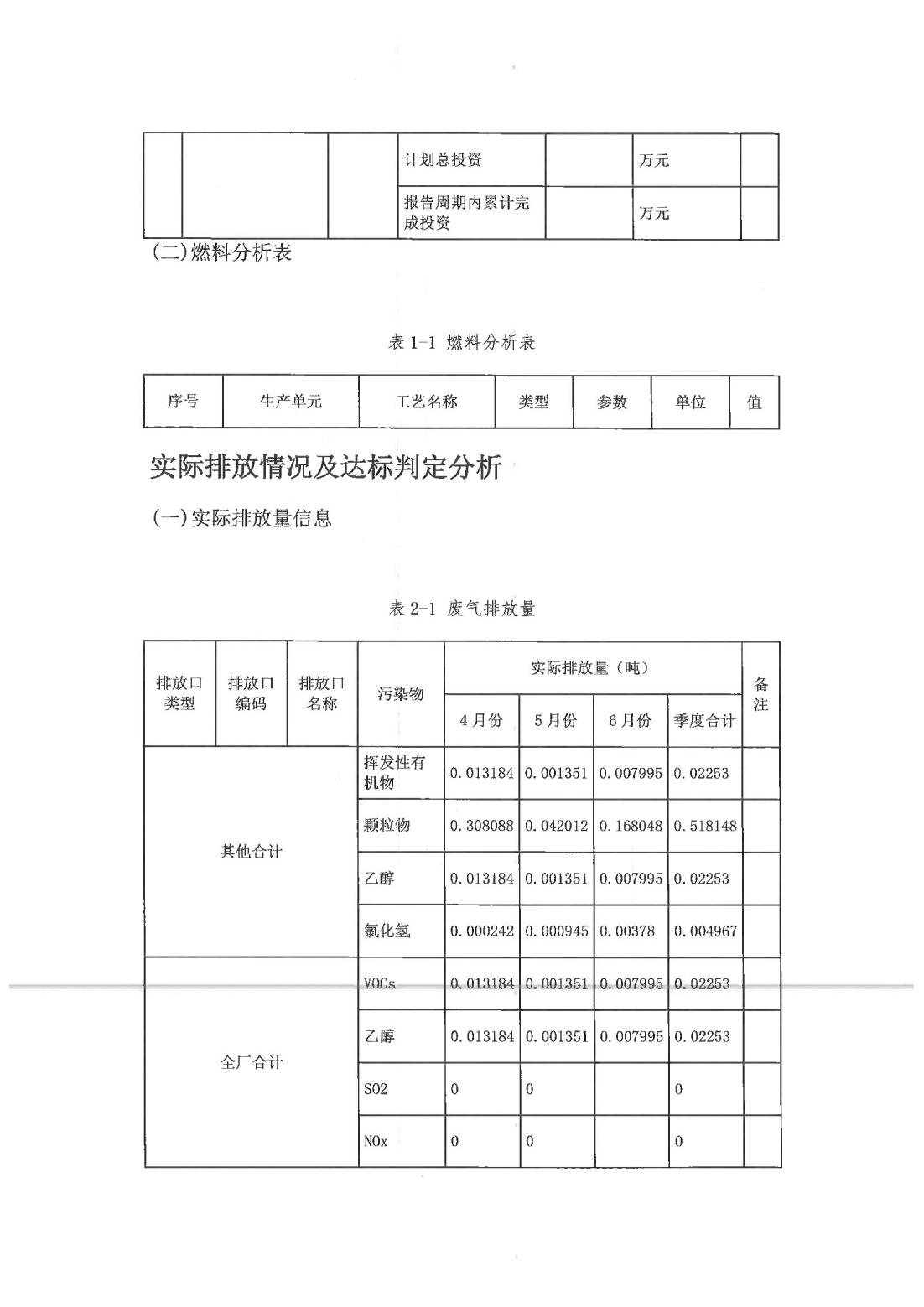 恒達科技泰興有限公司-2021年排污許可證第二季度執行報告(圖11)