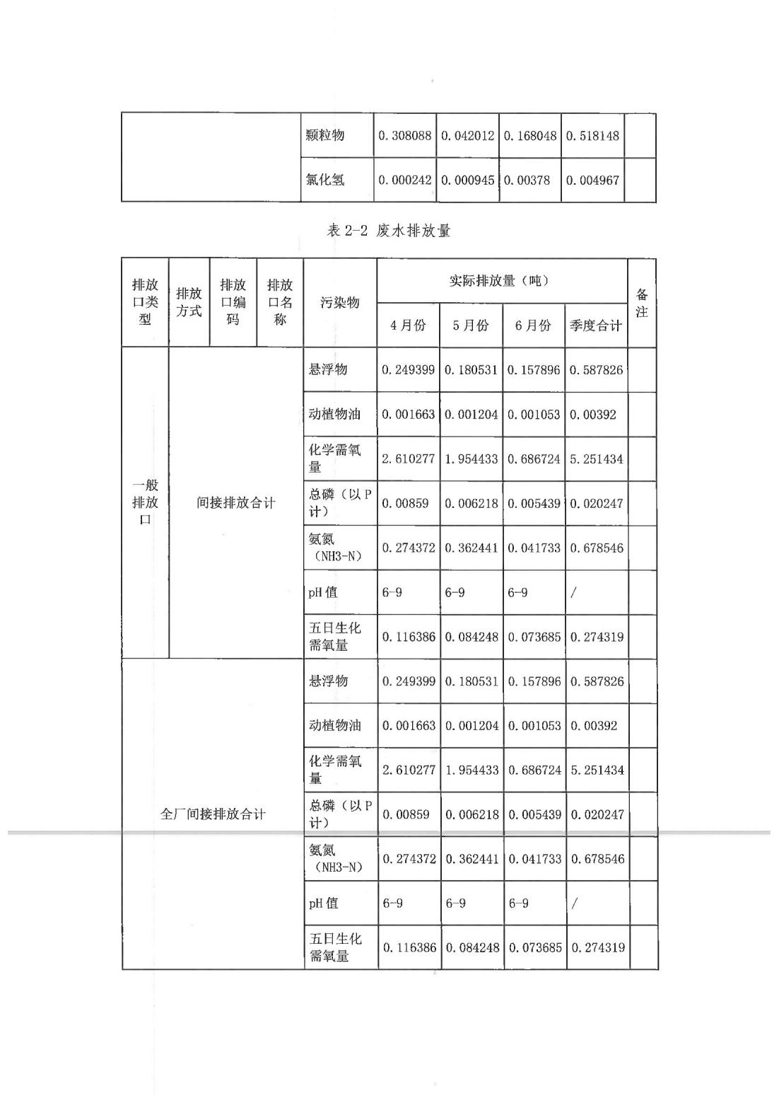 恒達科技泰興有限公司-2021年排污許可證第二季度執行報告(圖12)