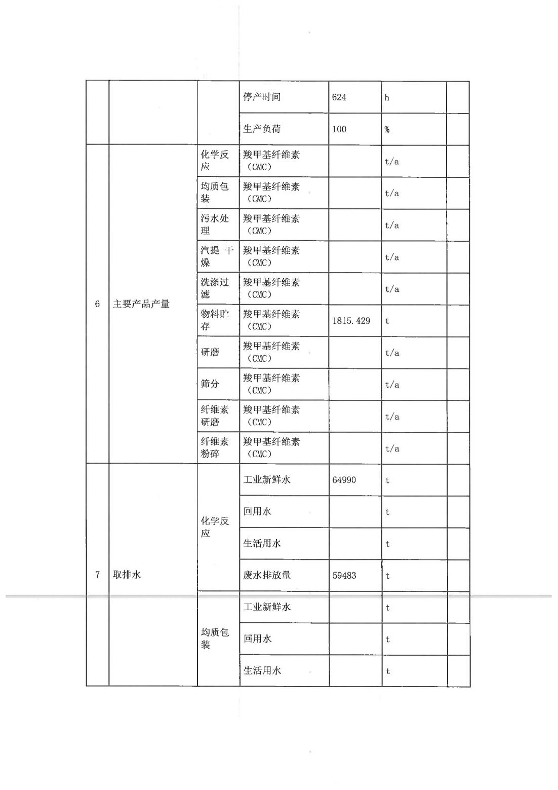 恒達科技泰興有限公司-2021年排污許可證執行報告(圖8)