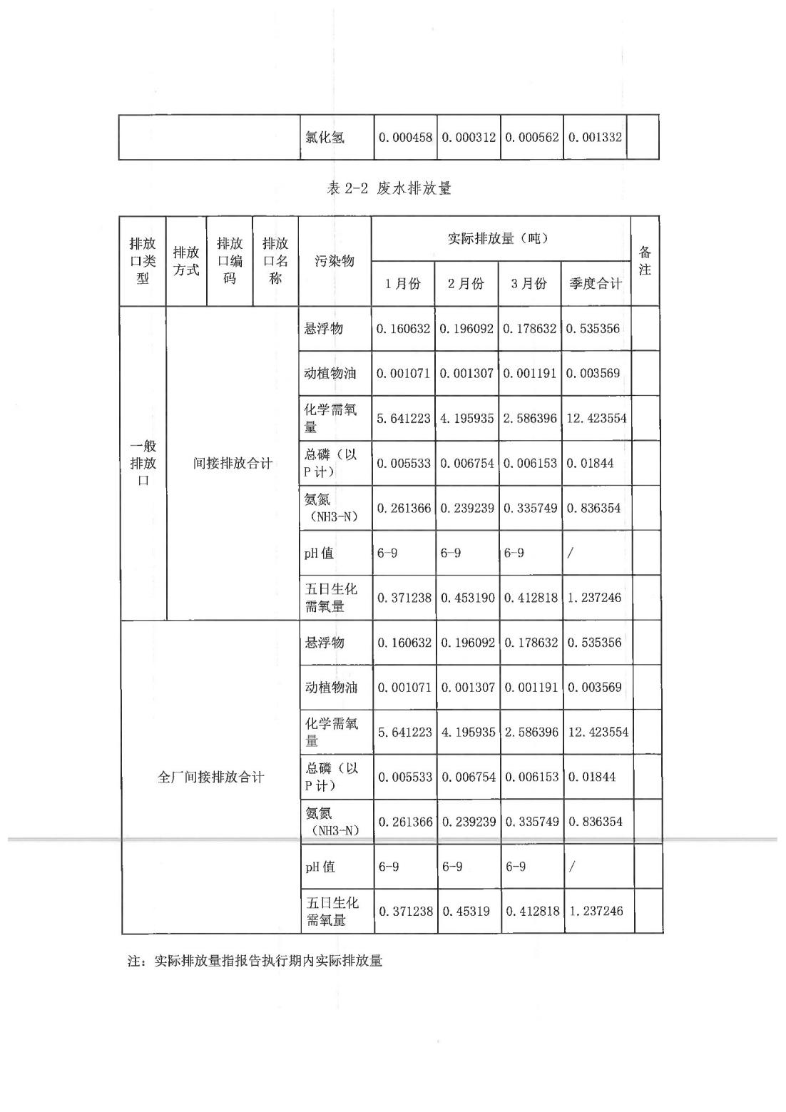 恒達科技泰興有限公司-2021年排污許可證執行報告(圖12)