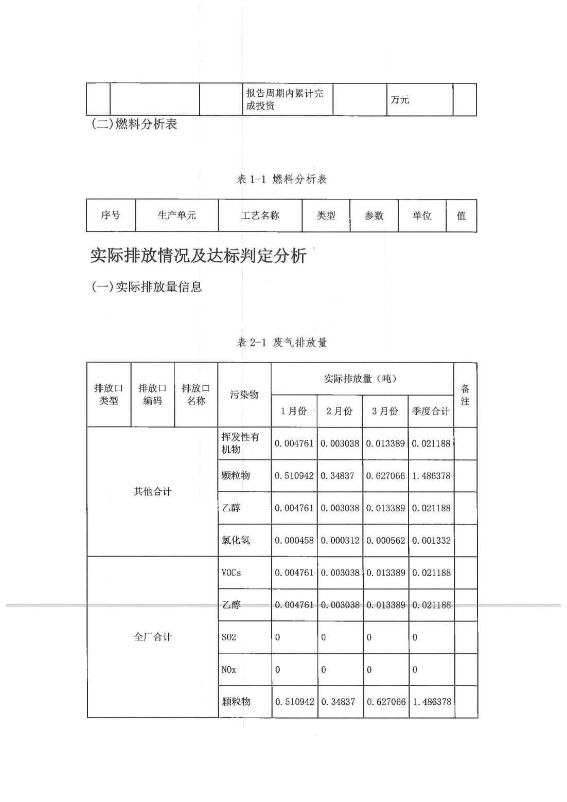 恒達科技泰興有限公司-2021年排污許可證執行報告(圖11)