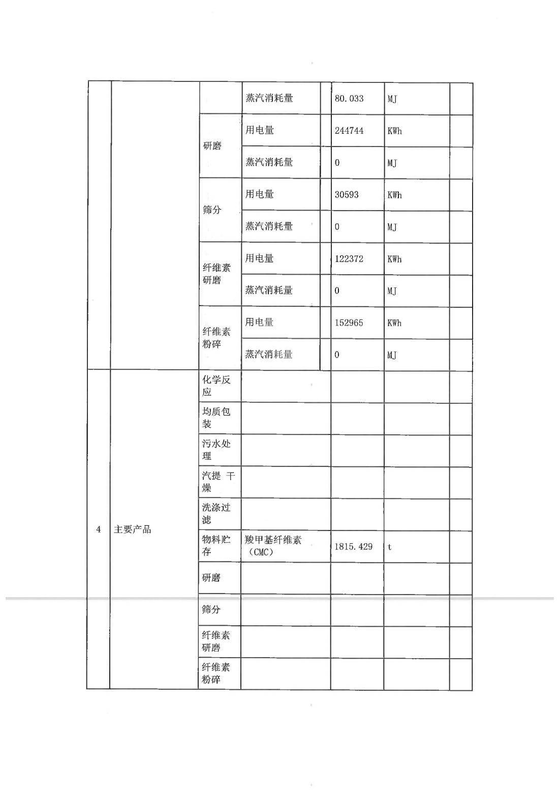 恒達科技泰興有限公司-2021年排污許可證執行報告(圖5)