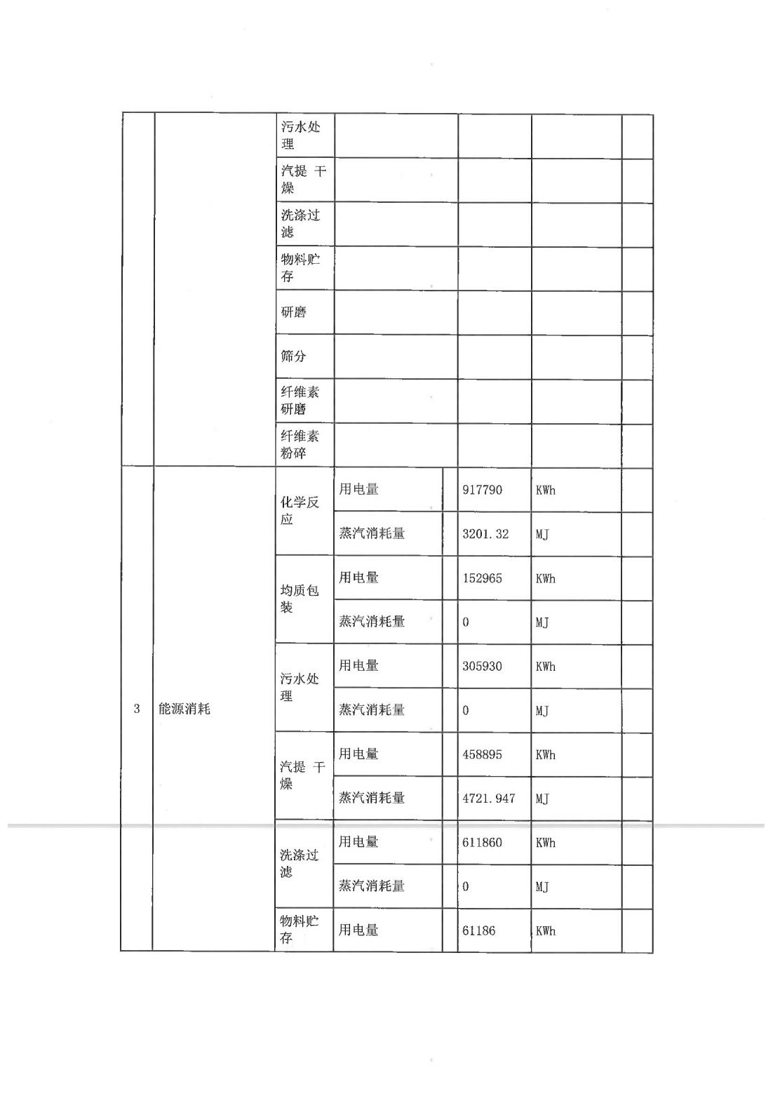 恒達科技泰興有限公司-2021年排污許可證執行報告(圖4)