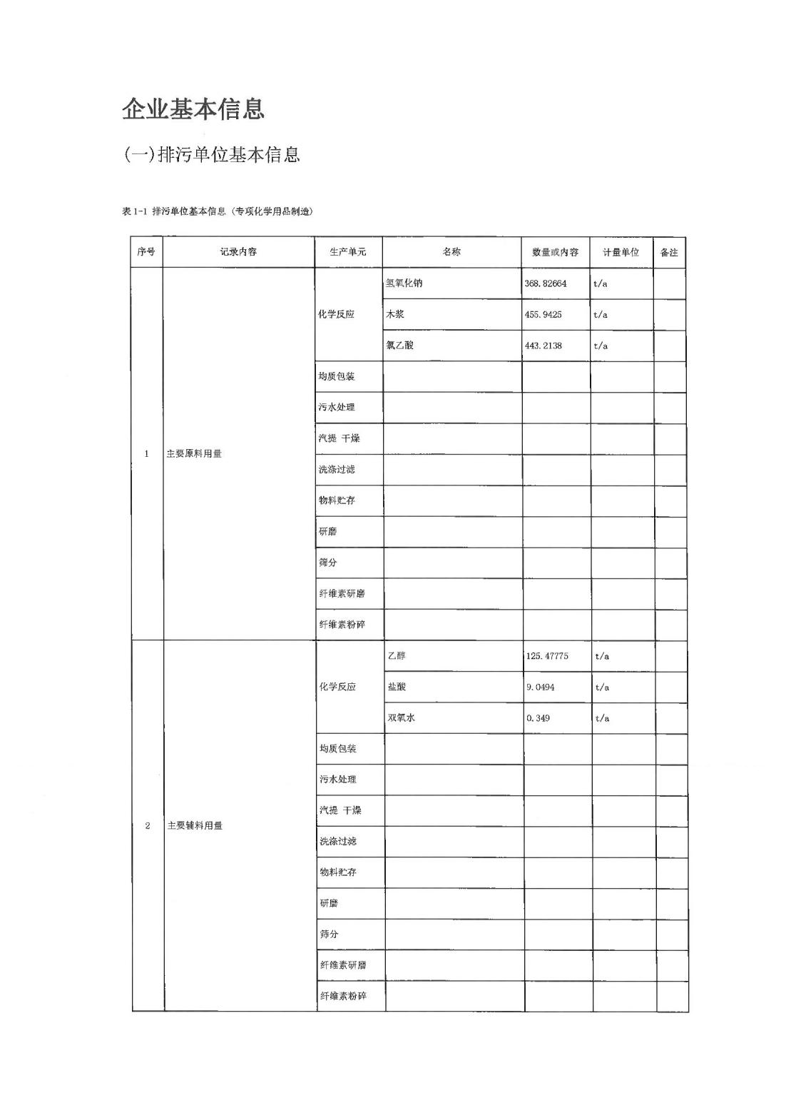 恒達科技泰興有限公司-2021年排污許可證第三季度執行報告(圖3)