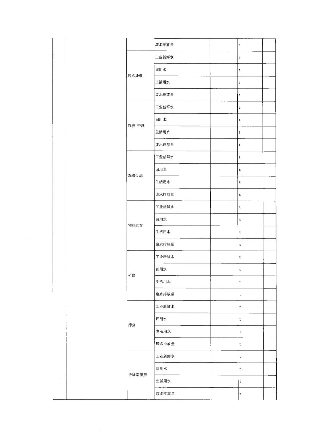 恒達科技泰興有限公司-2021年排污許可證第三季度執行報告(圖7)