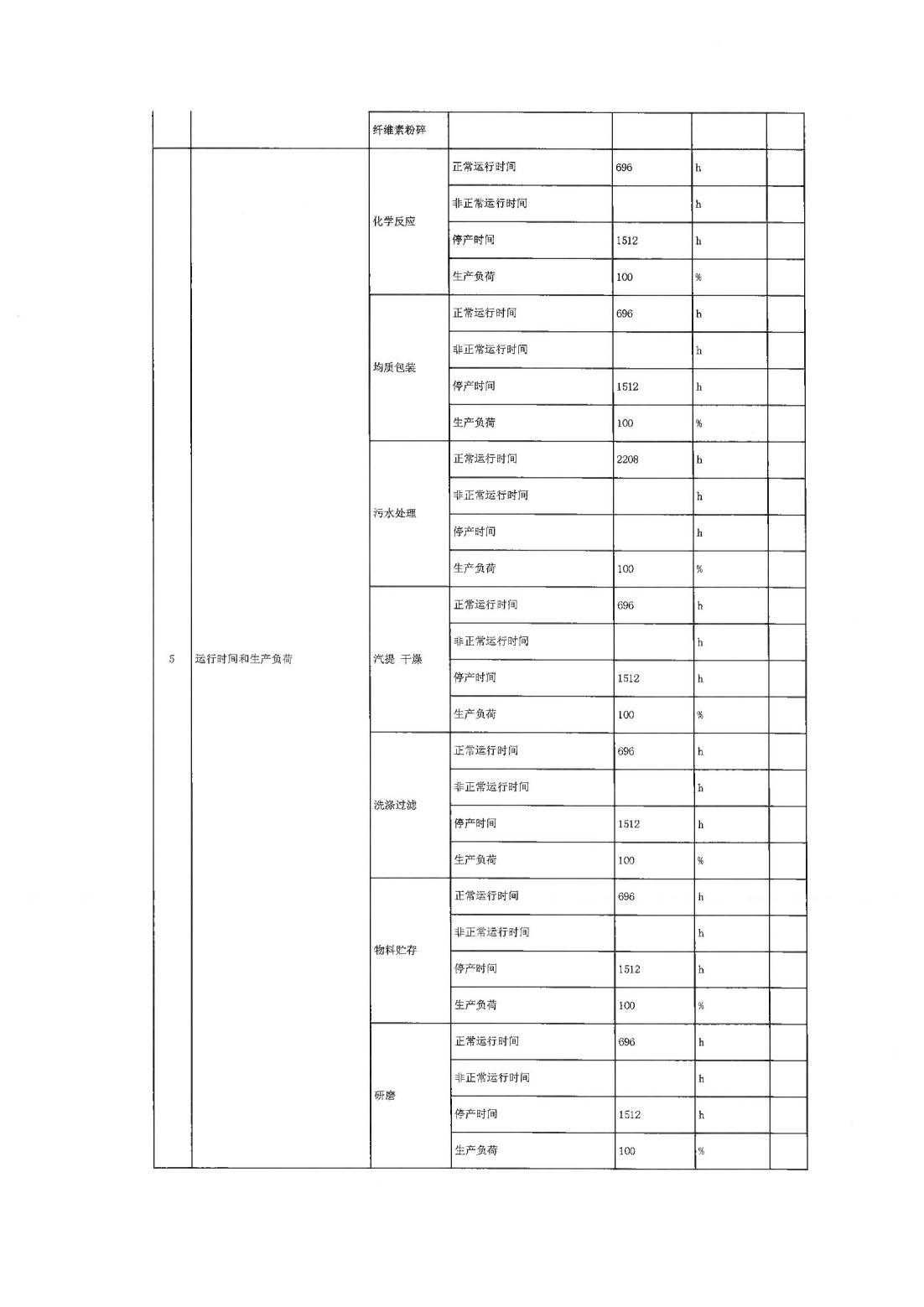恒達科技泰興有限公司-2021年排污許可證第三季度執行報告(圖5)