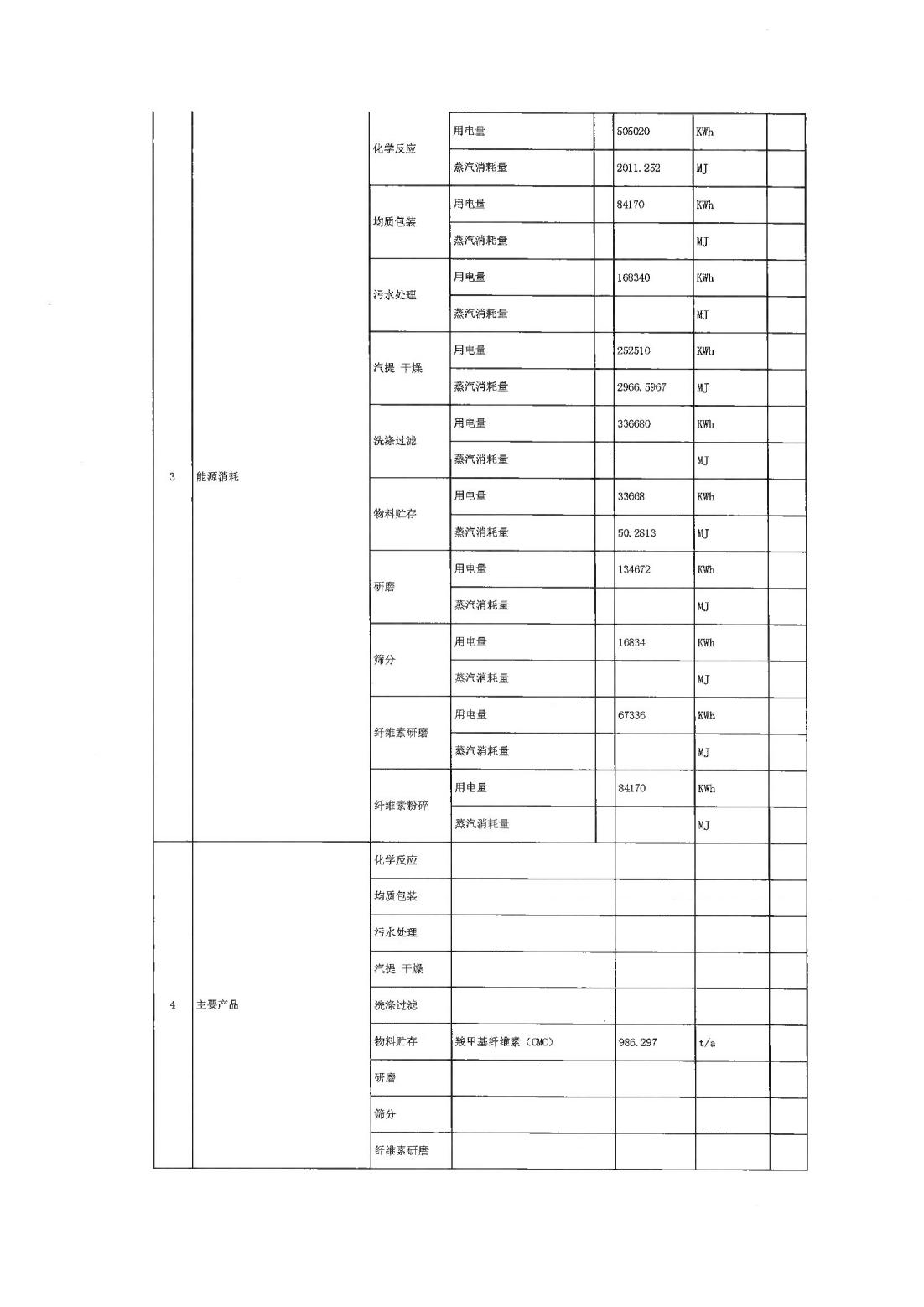 恒達科技泰興有限公司-2021年排污許可證第三季度執行報告(圖4)