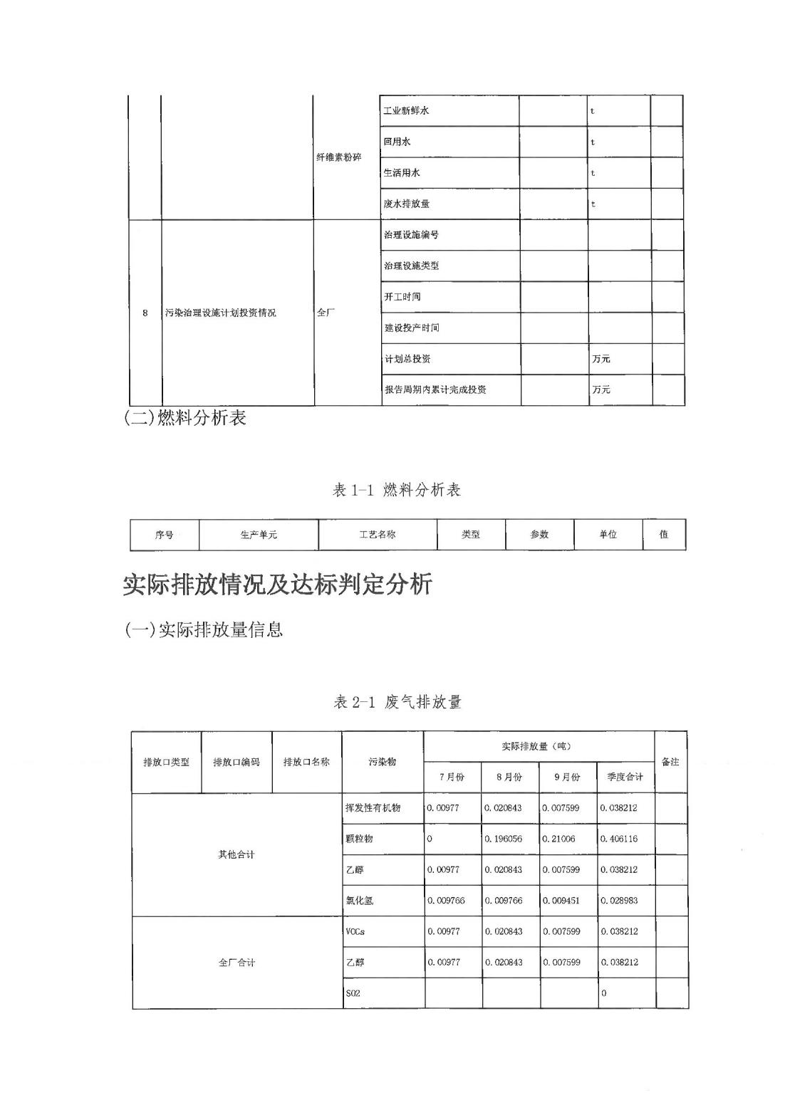 恒達科技泰興有限公司-2021年排污許可證第三季度執行報告(圖8)