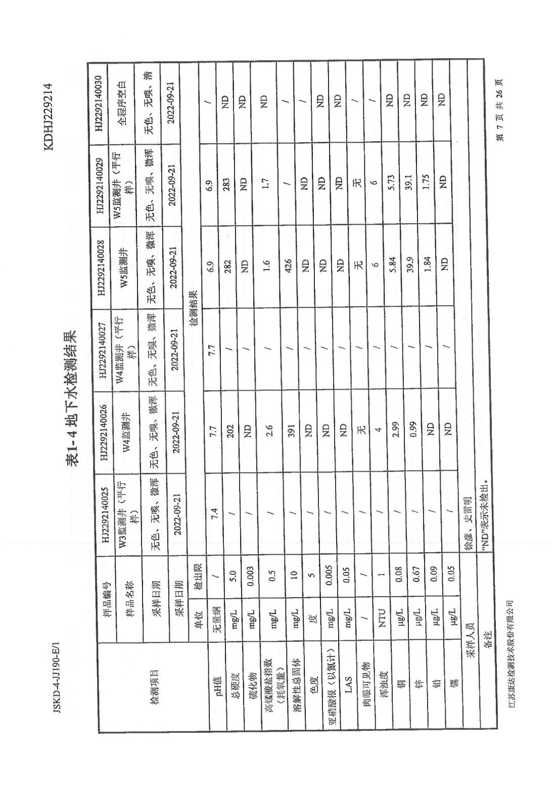 恒達科技泰興有限公司-地下水、土壤檢測報告(圖7)