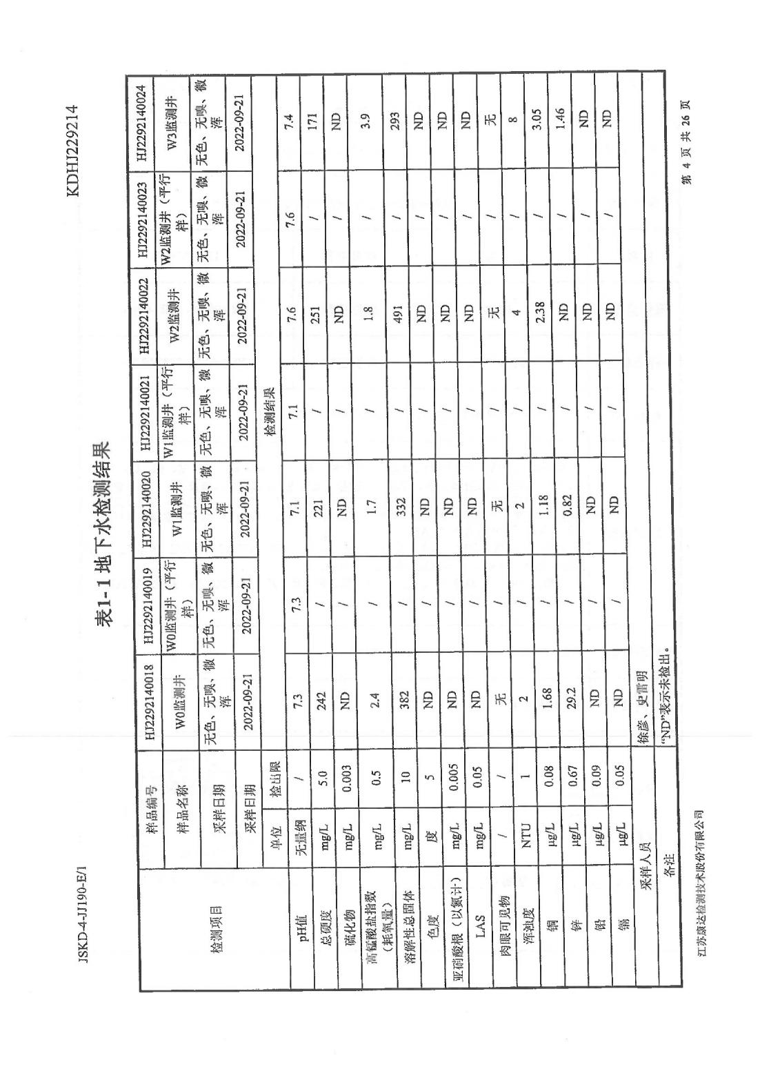 恒達科技泰興有限公司-地下水、土壤檢測報告(圖4)
