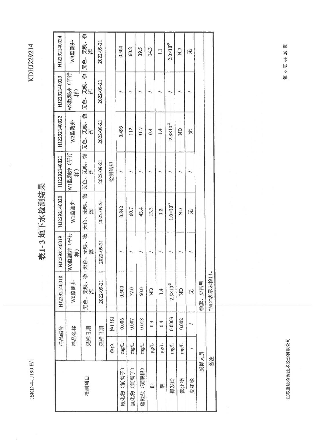 恒達科技泰興有限公司-地下水、土壤檢測報告(圖6)