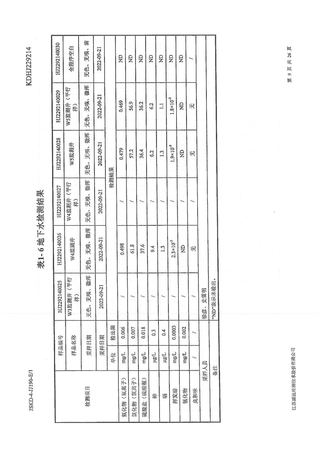 恒達科技泰興有限公司-地下水、土壤檢測報告(圖9)