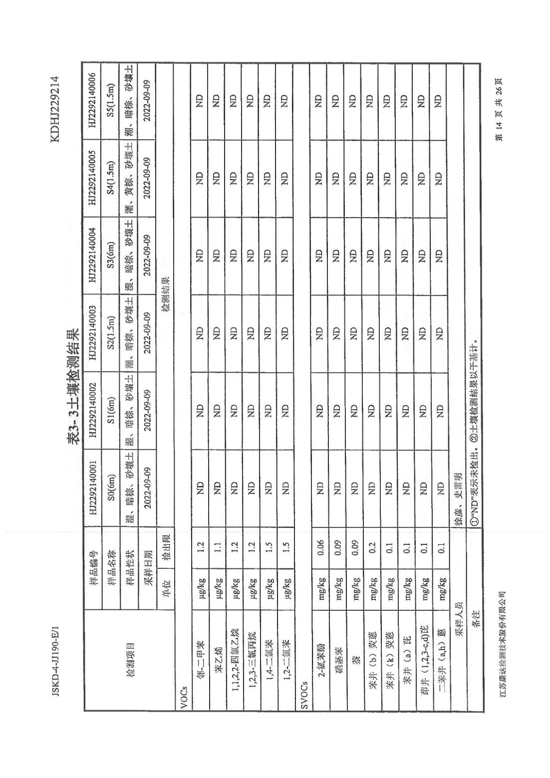恒達科技泰興有限公司-地下水、土壤檢測報告(圖14)