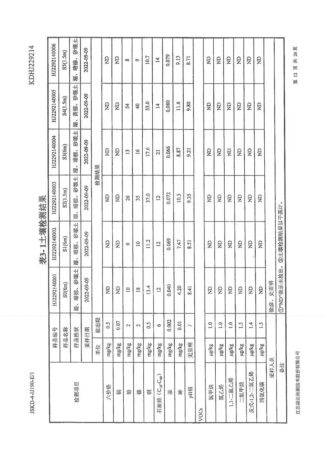 恒達科技泰興有限公司-地下水、土壤檢測報告(圖12)