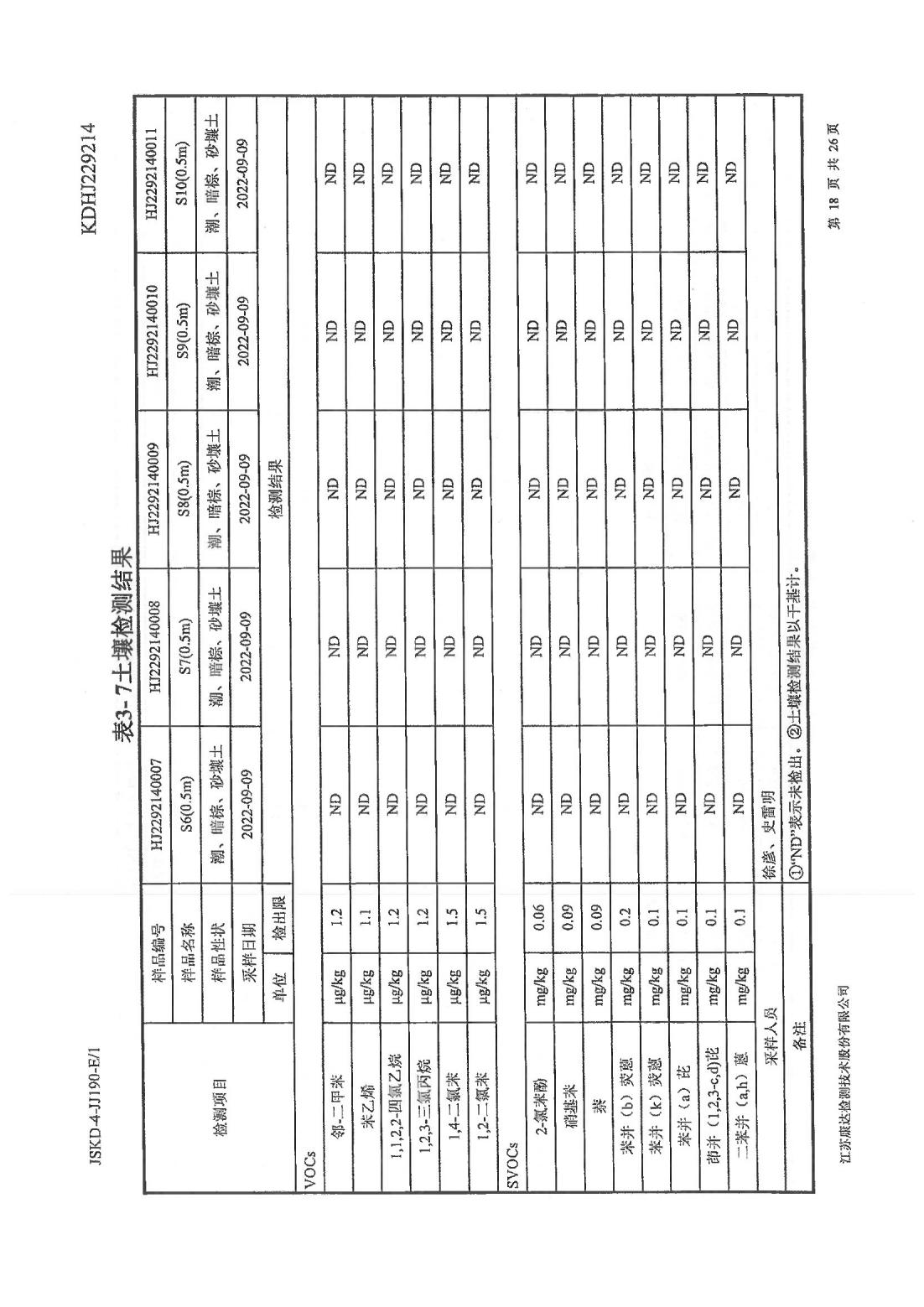 恒達科技泰興有限公司-地下水、土壤檢測報告(圖18)